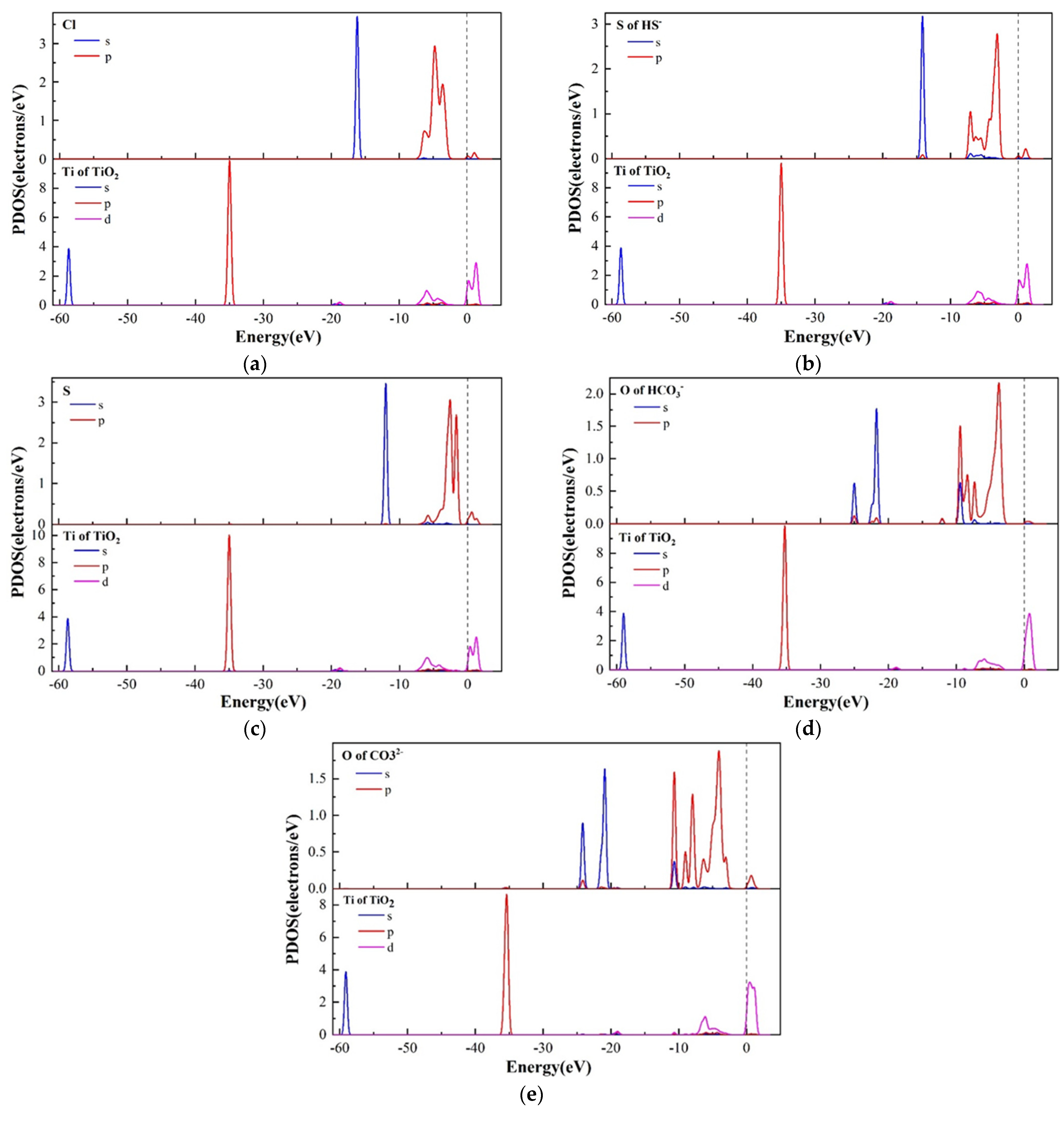 Metals 12 01160 g005 550