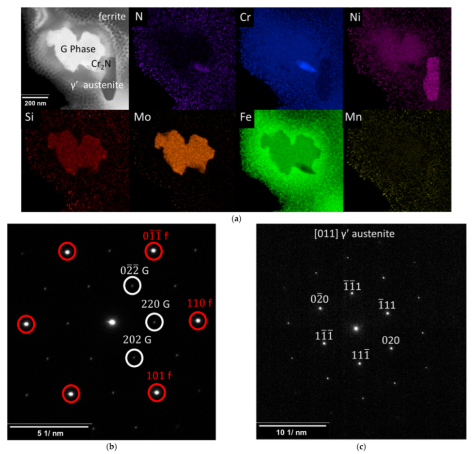 Metals 12 01161 g005 550