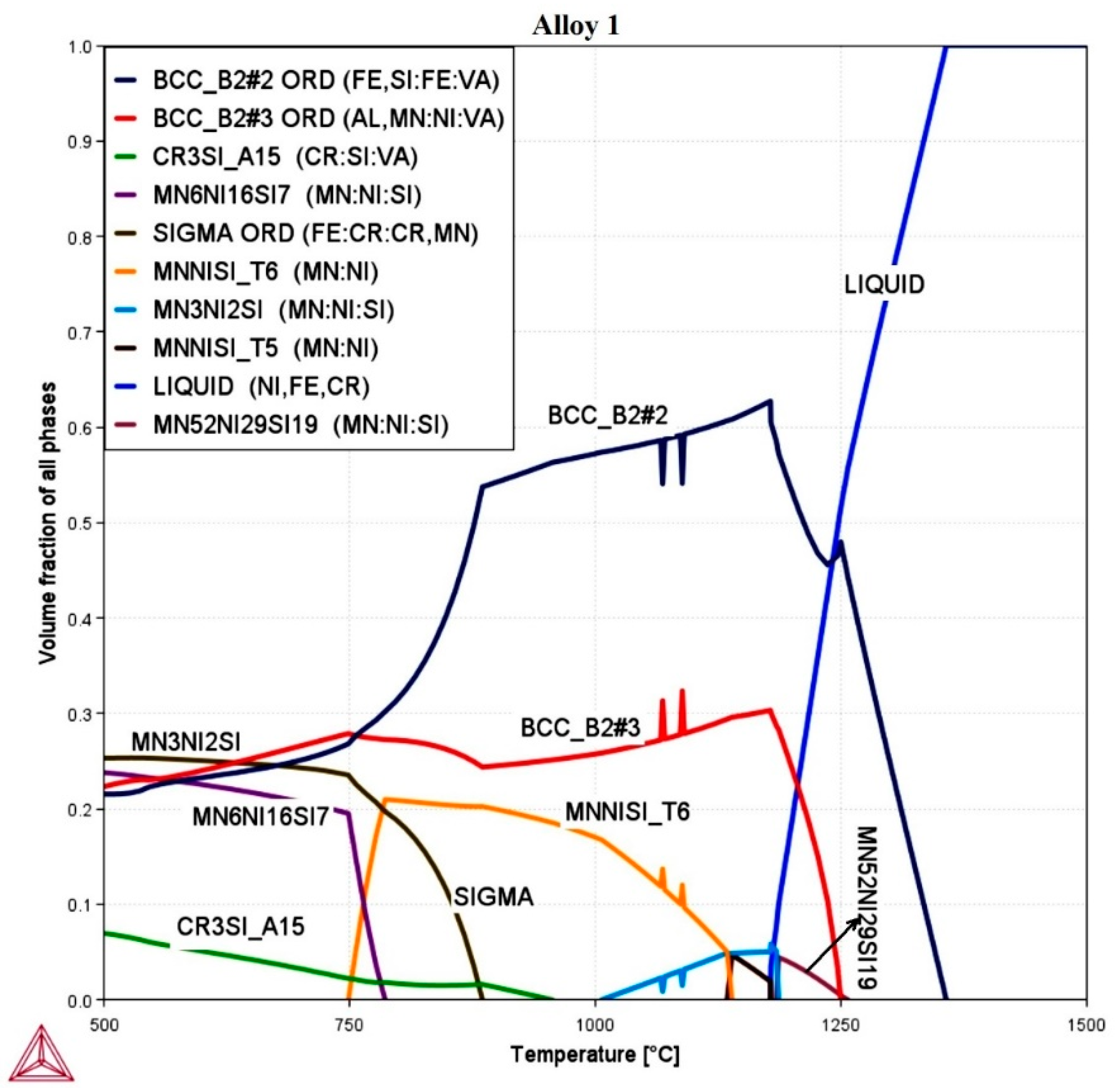 Metals 12 01164 g001 550