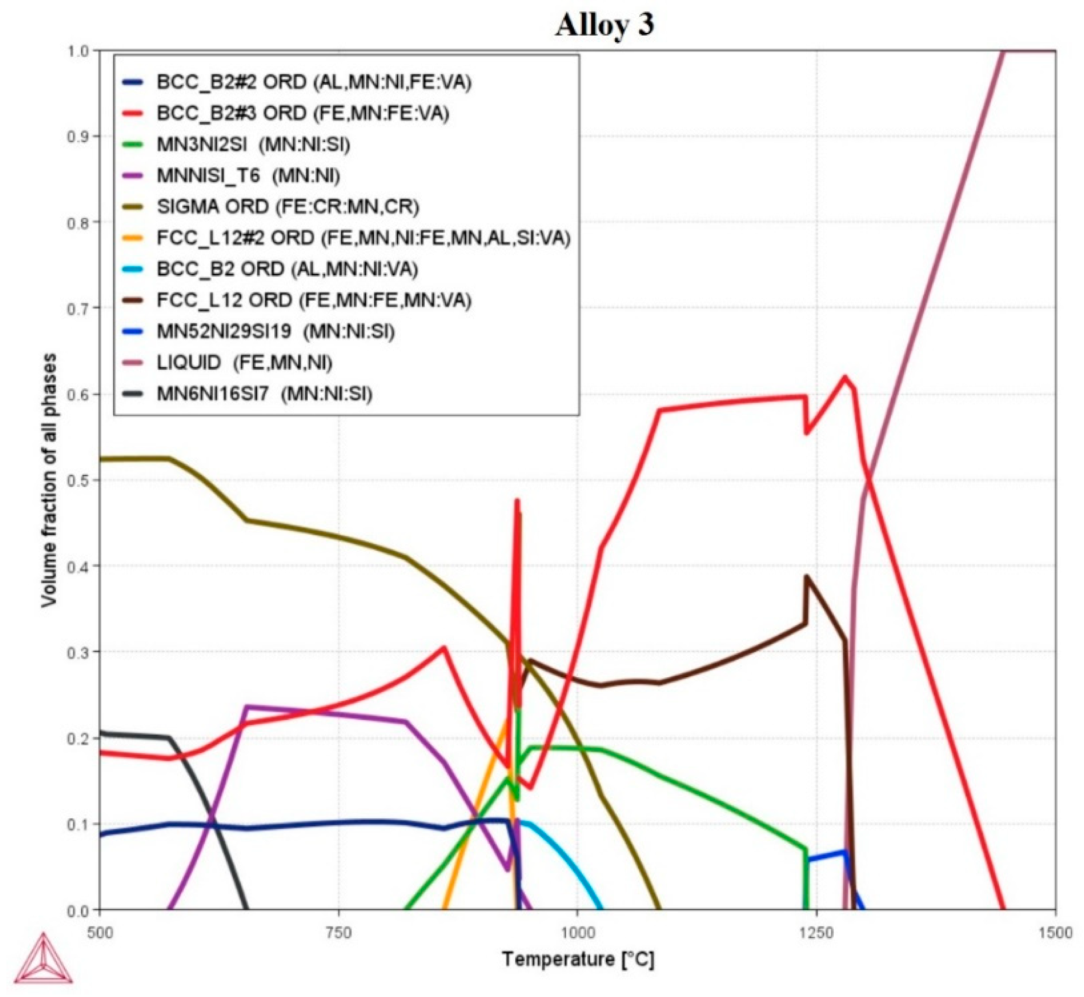 Metals 12 01164 g004 550
