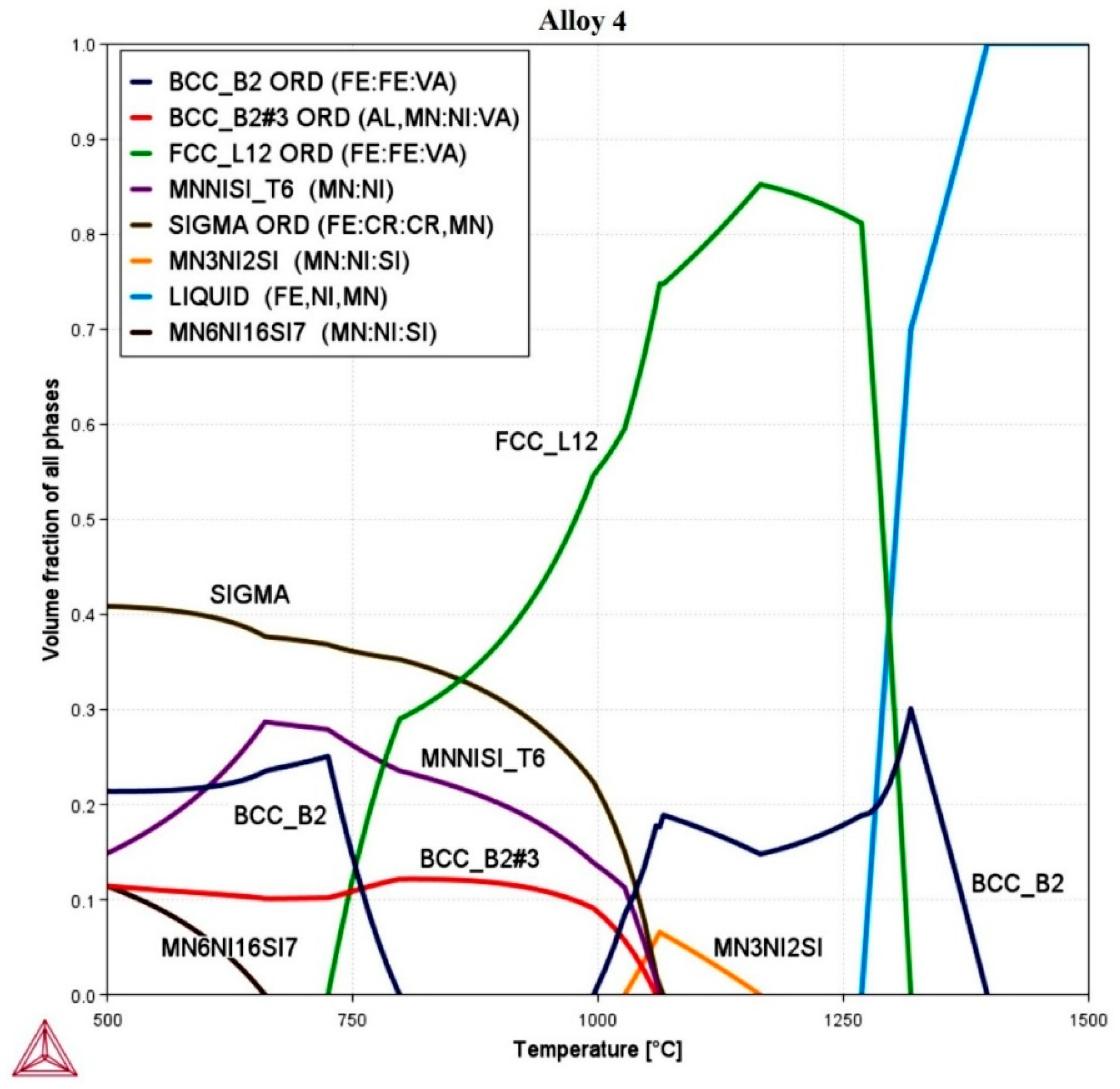 Metals 12 01164 g005 550
