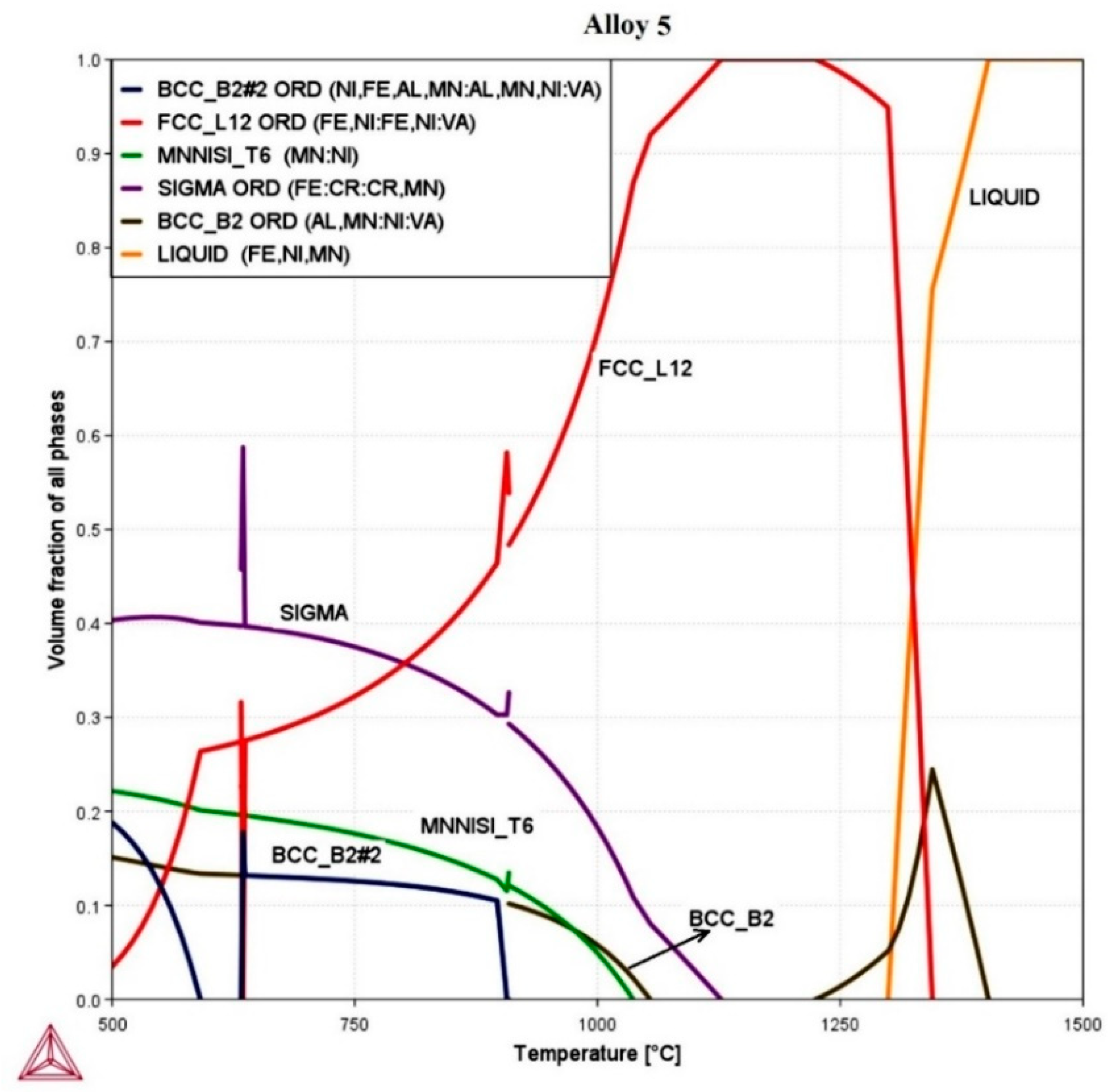Metals 12 01164 g006 550