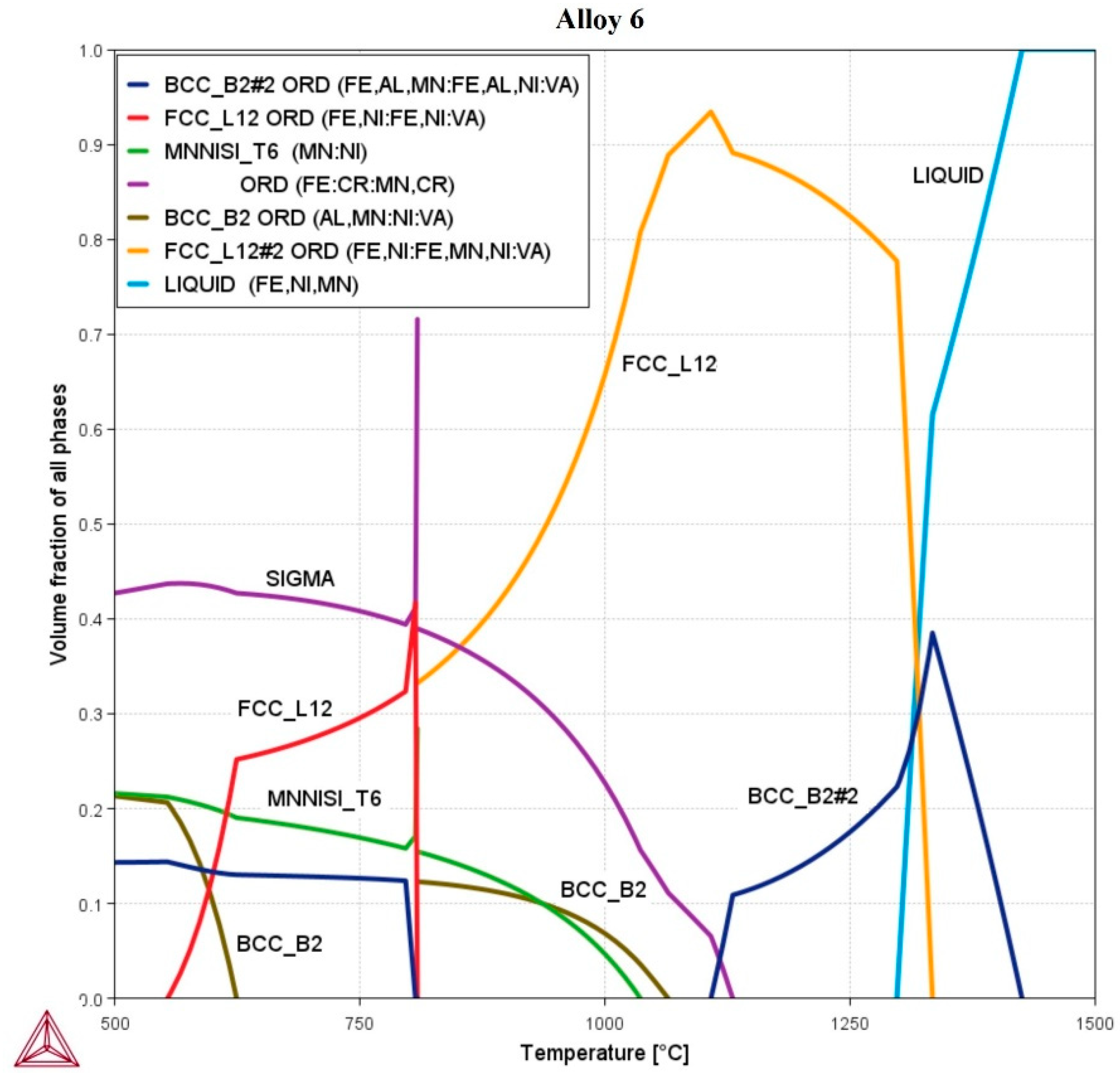 Metals 12 01164 g007 550