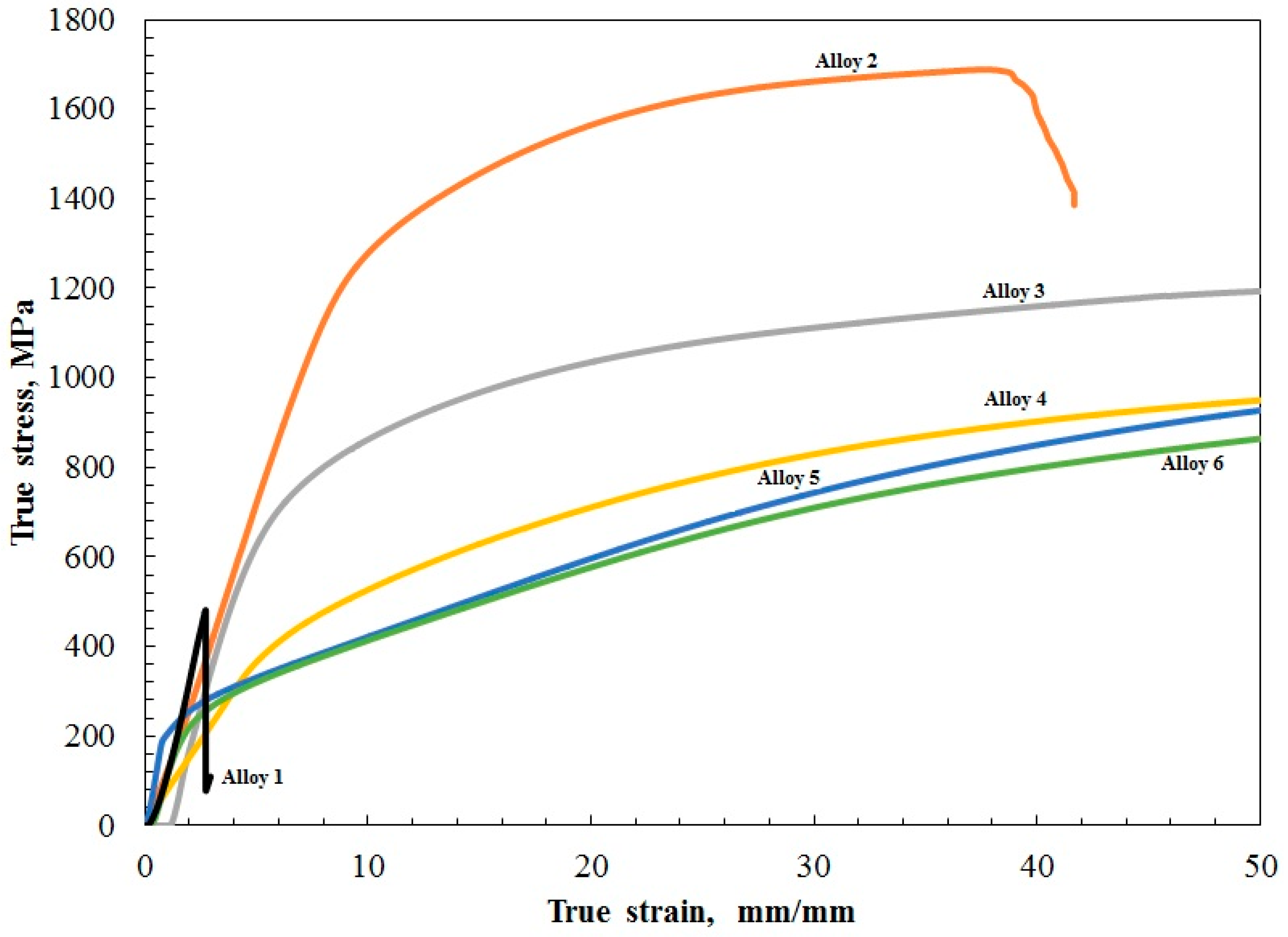 Metals 12 01164 g011 550