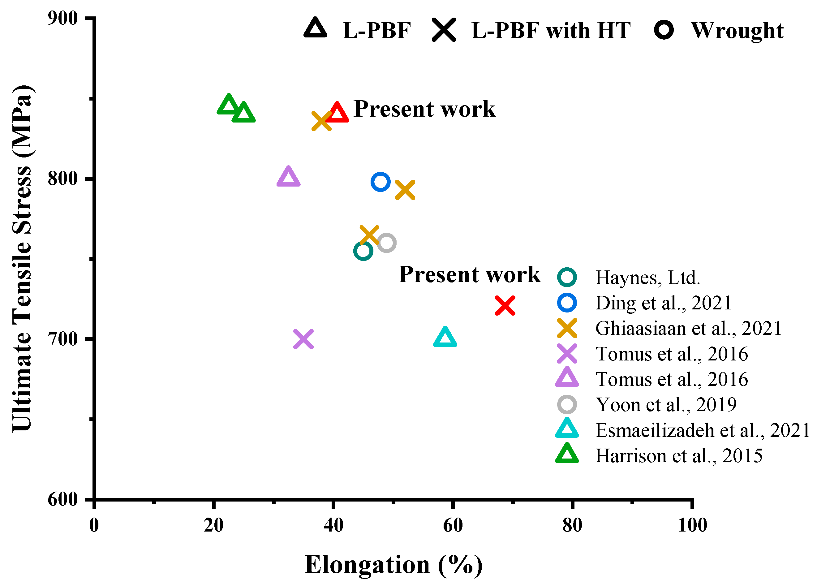 Metals 12 01165 g008