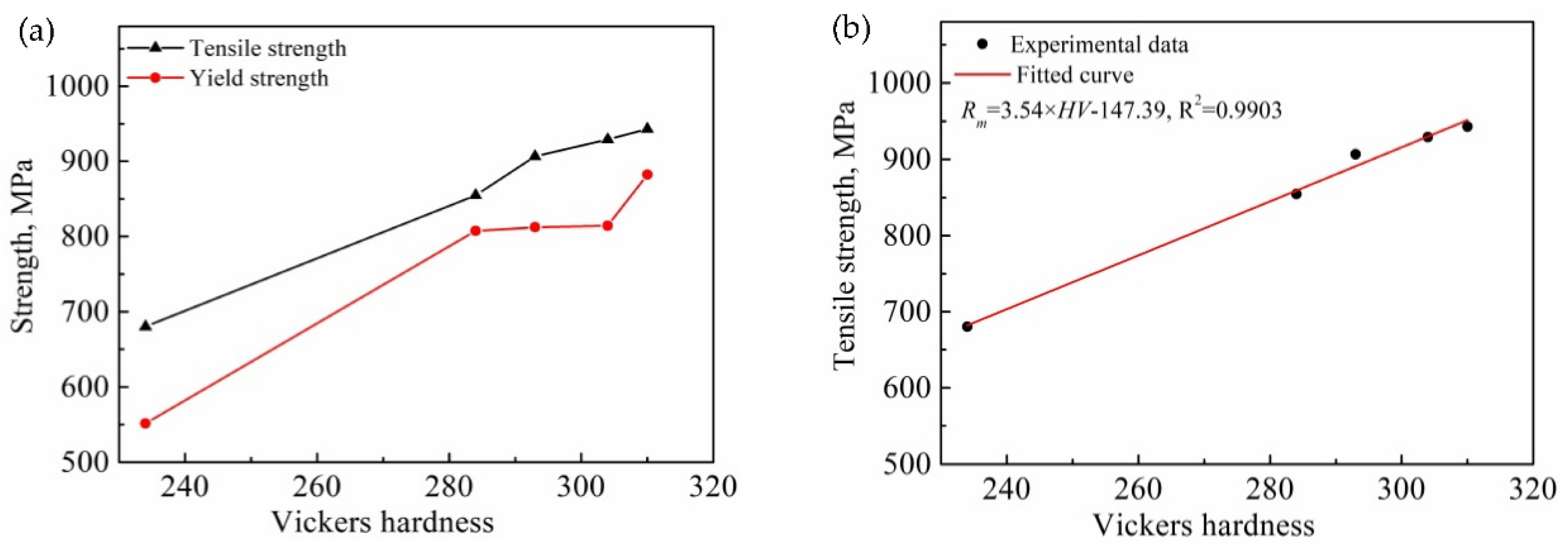 Metals 12 01166 g006 550
