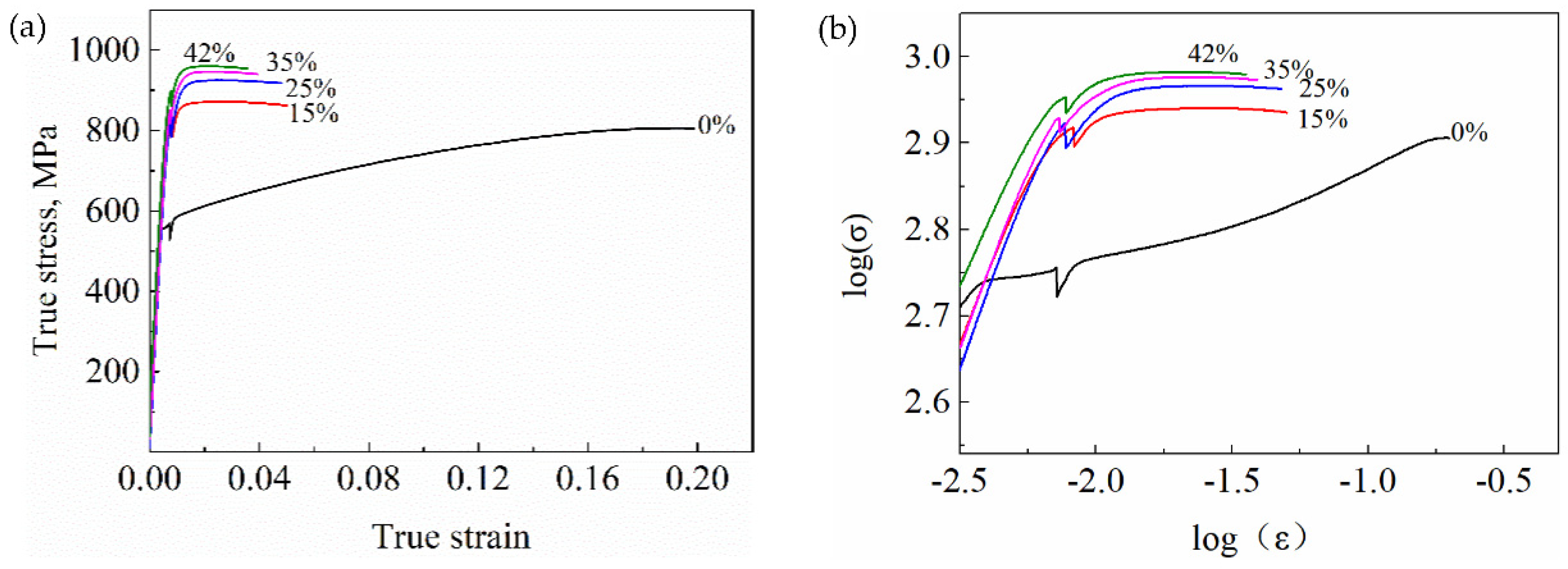 Metals 12 01166 g007 550