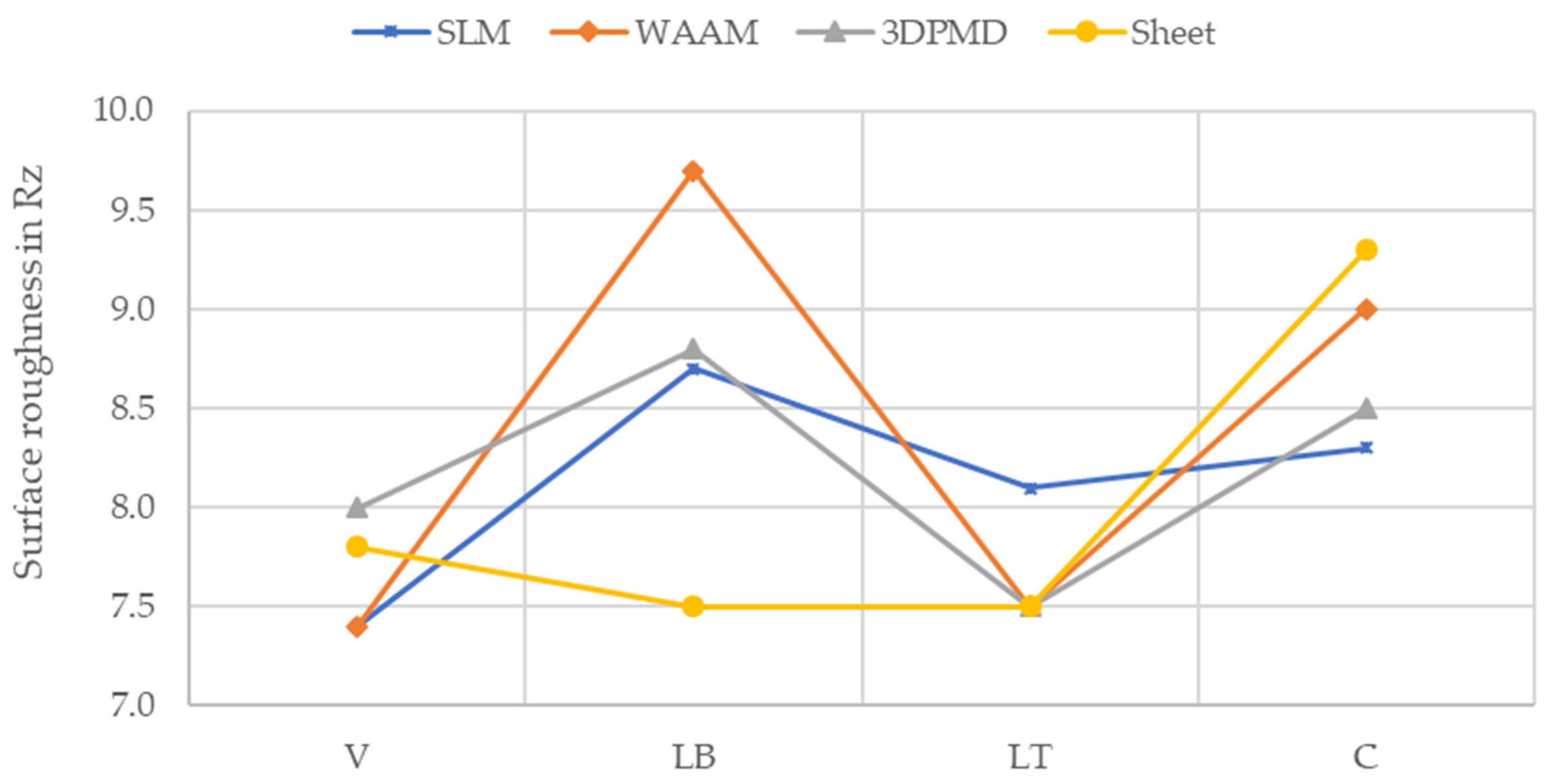 Metals 12 01167 g016