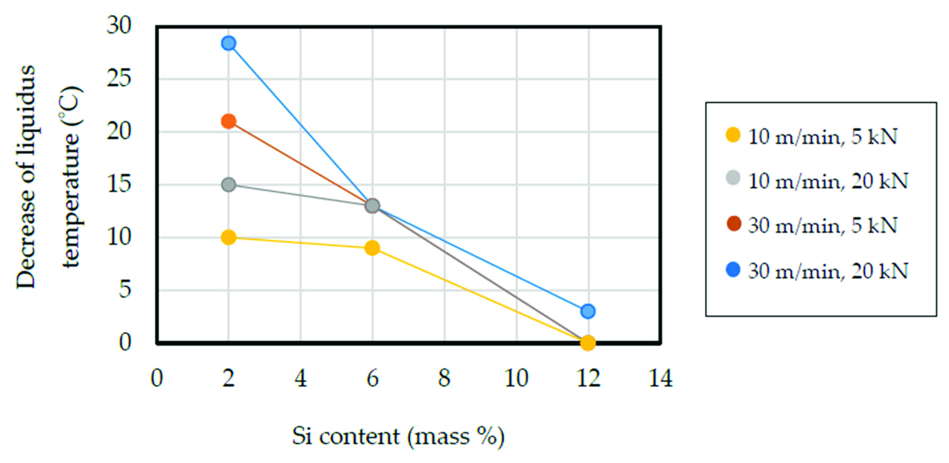 Metals 12 01169 g006