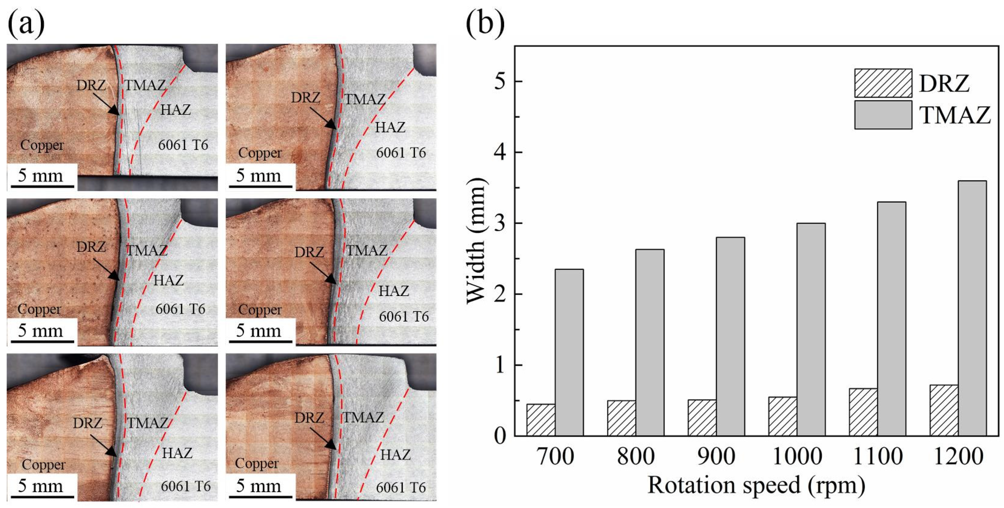 Metals 12 01173 g006