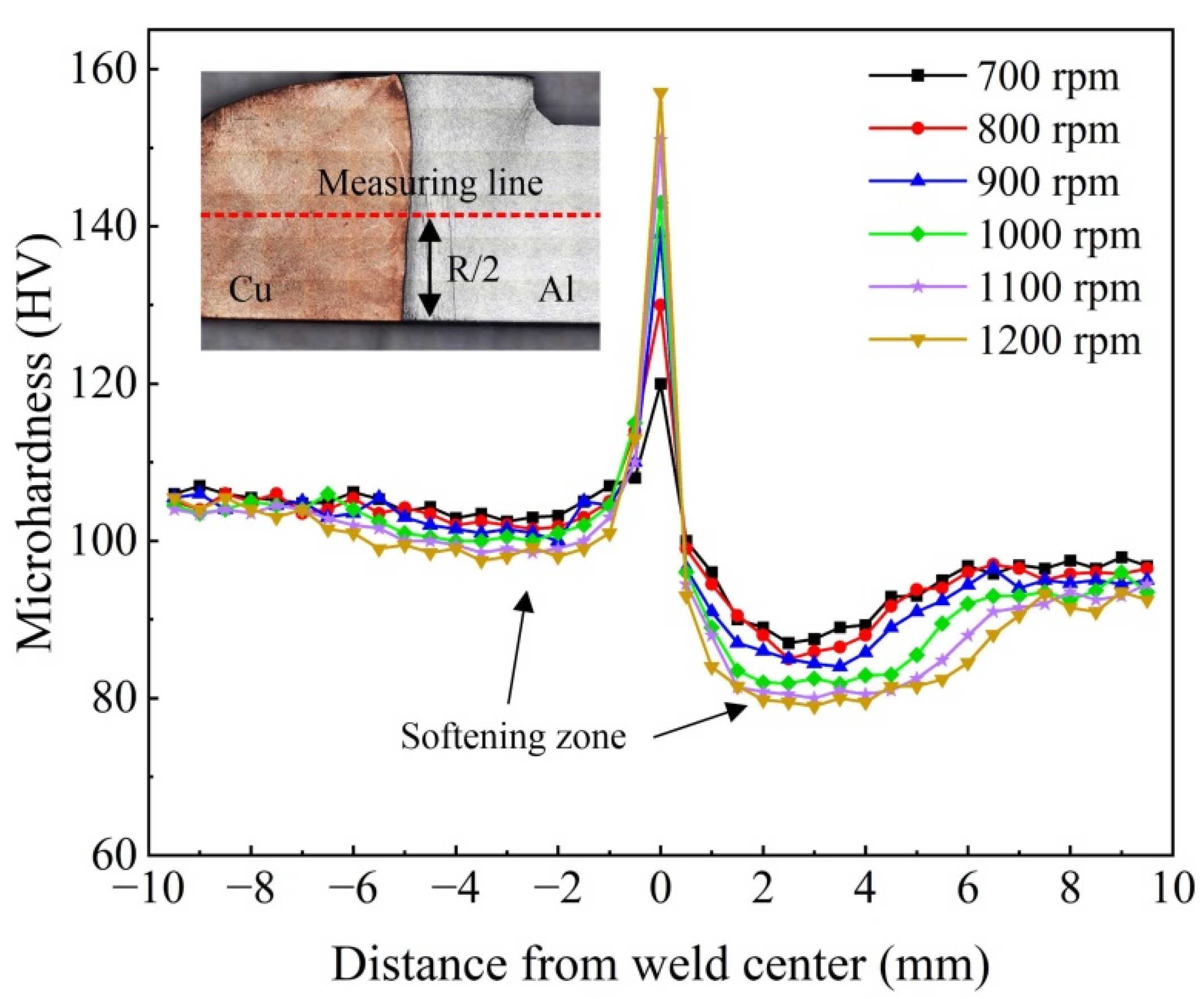 Metals 12 01173 g011