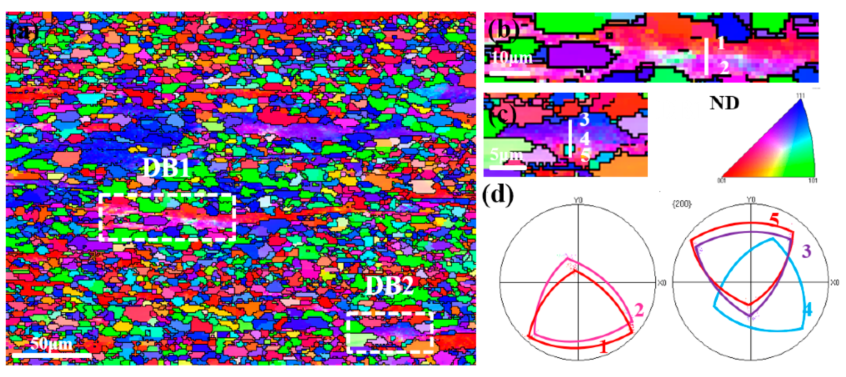 Metals 12 01178 g009 Metals 12 01178 g009