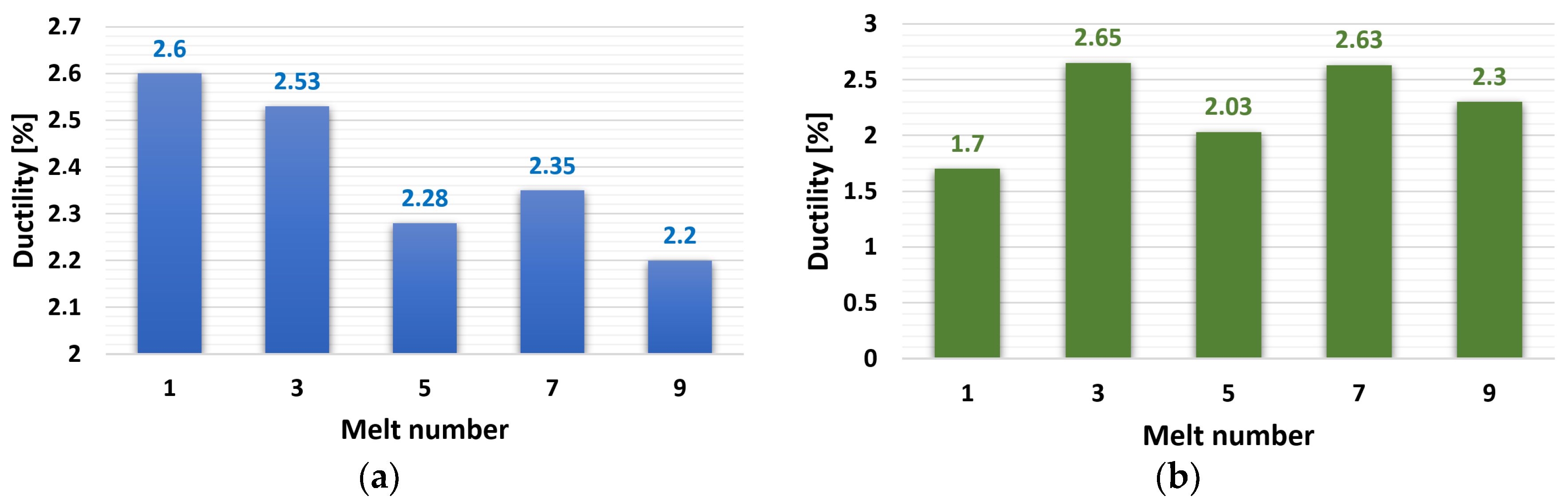 Metals 12 01180 g005