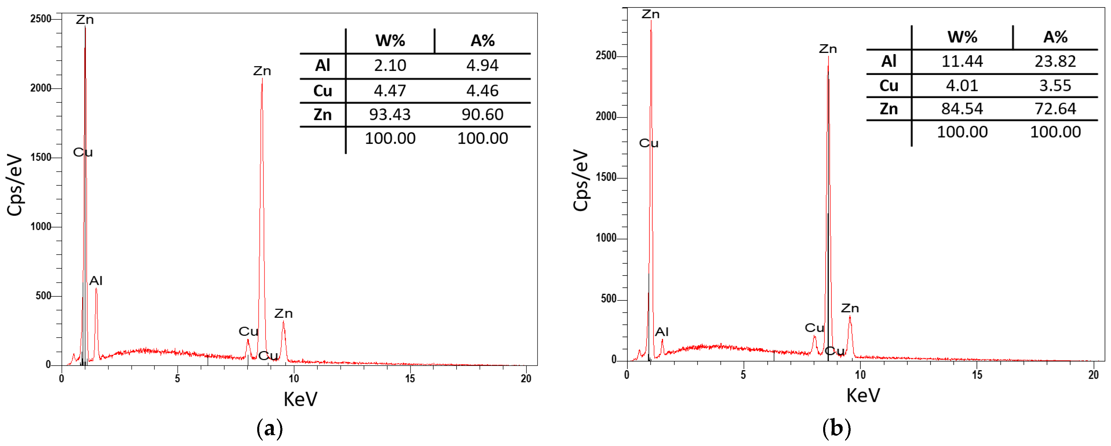 Metals 12 01180 g010