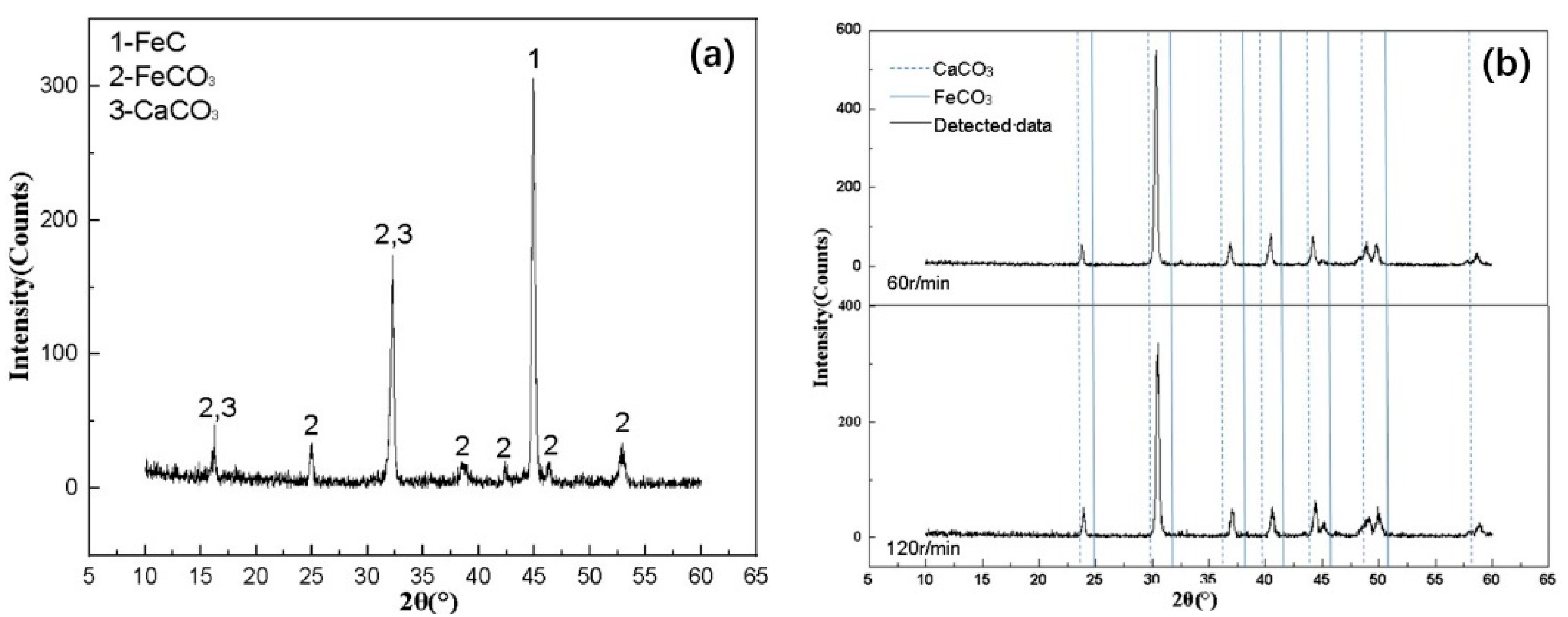 Metals 12 01183 g005 550