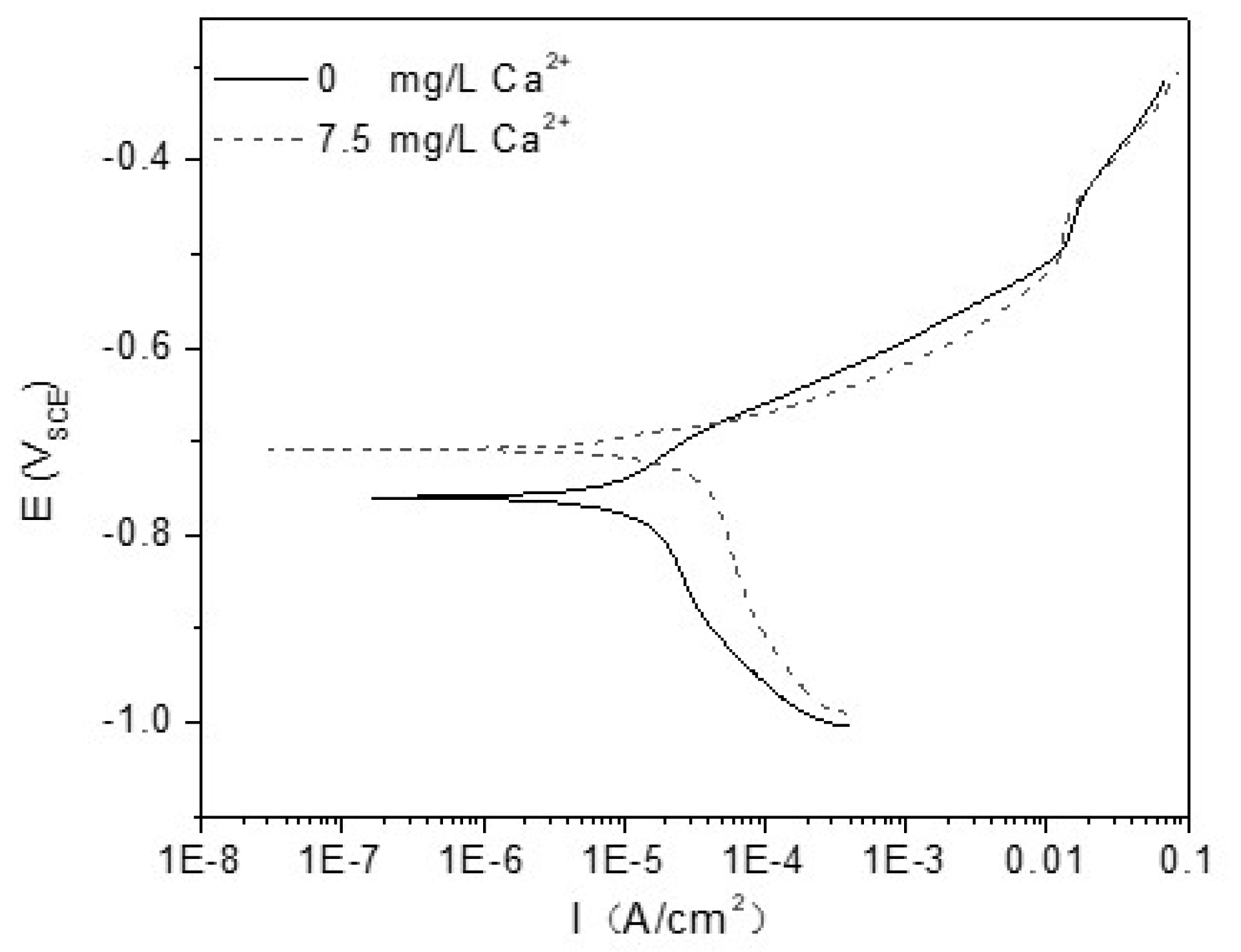 Metals 12 01183 g007 550