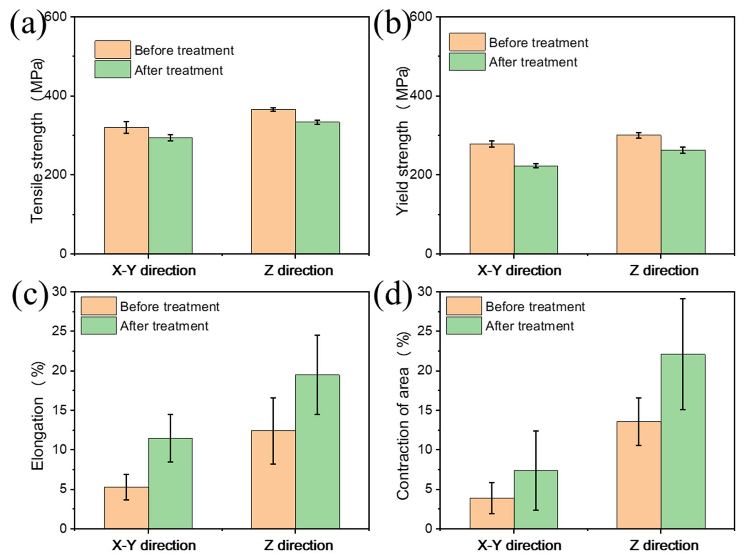 Metals 12 01184 g004 550