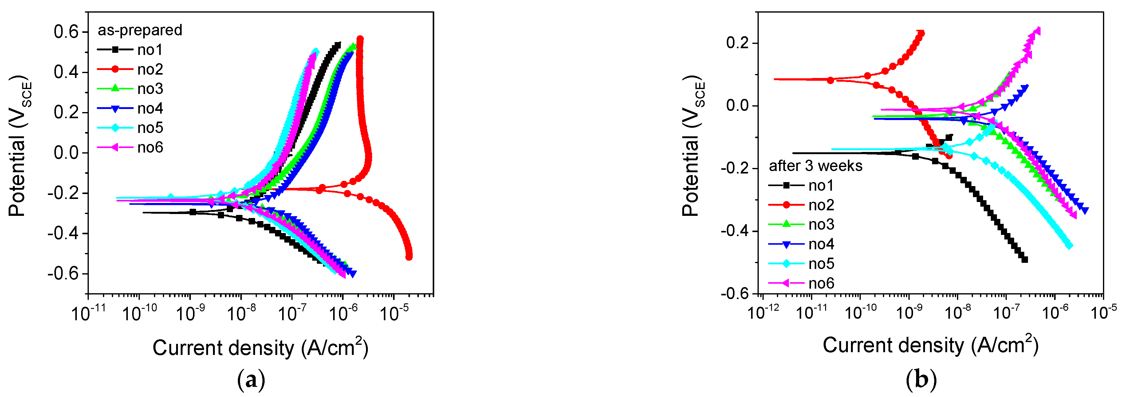 Metals 12 01192 g005 550