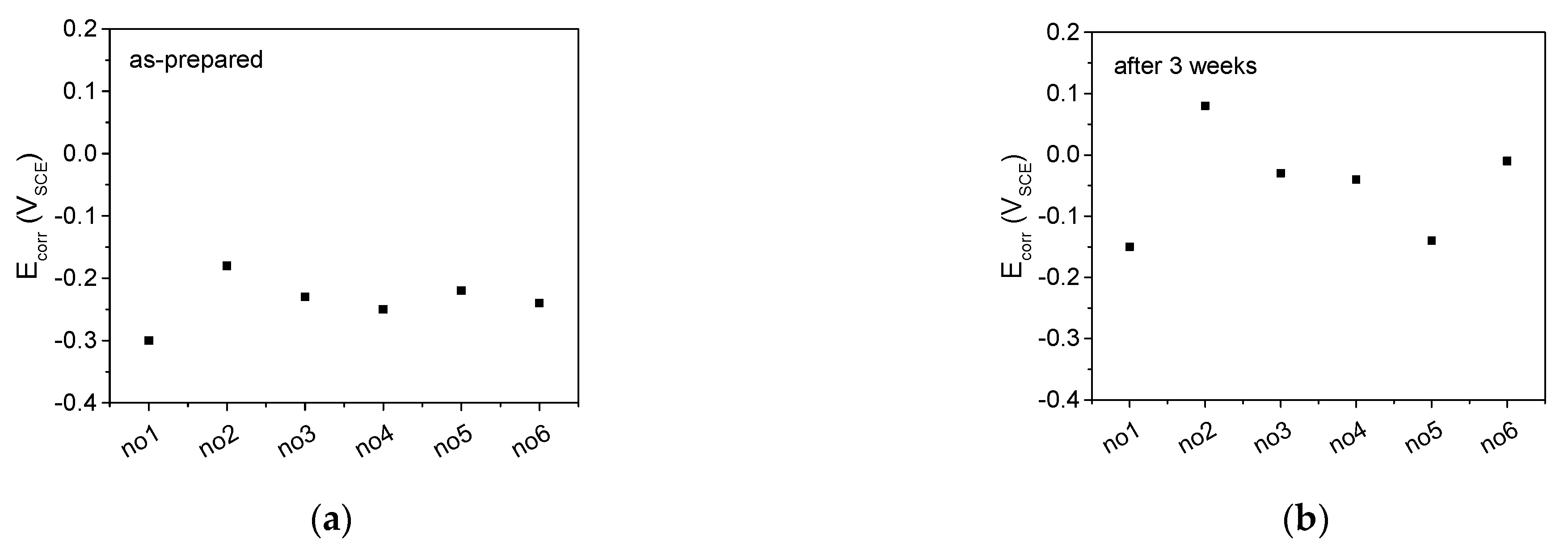 Metals 12 01192 g006 550