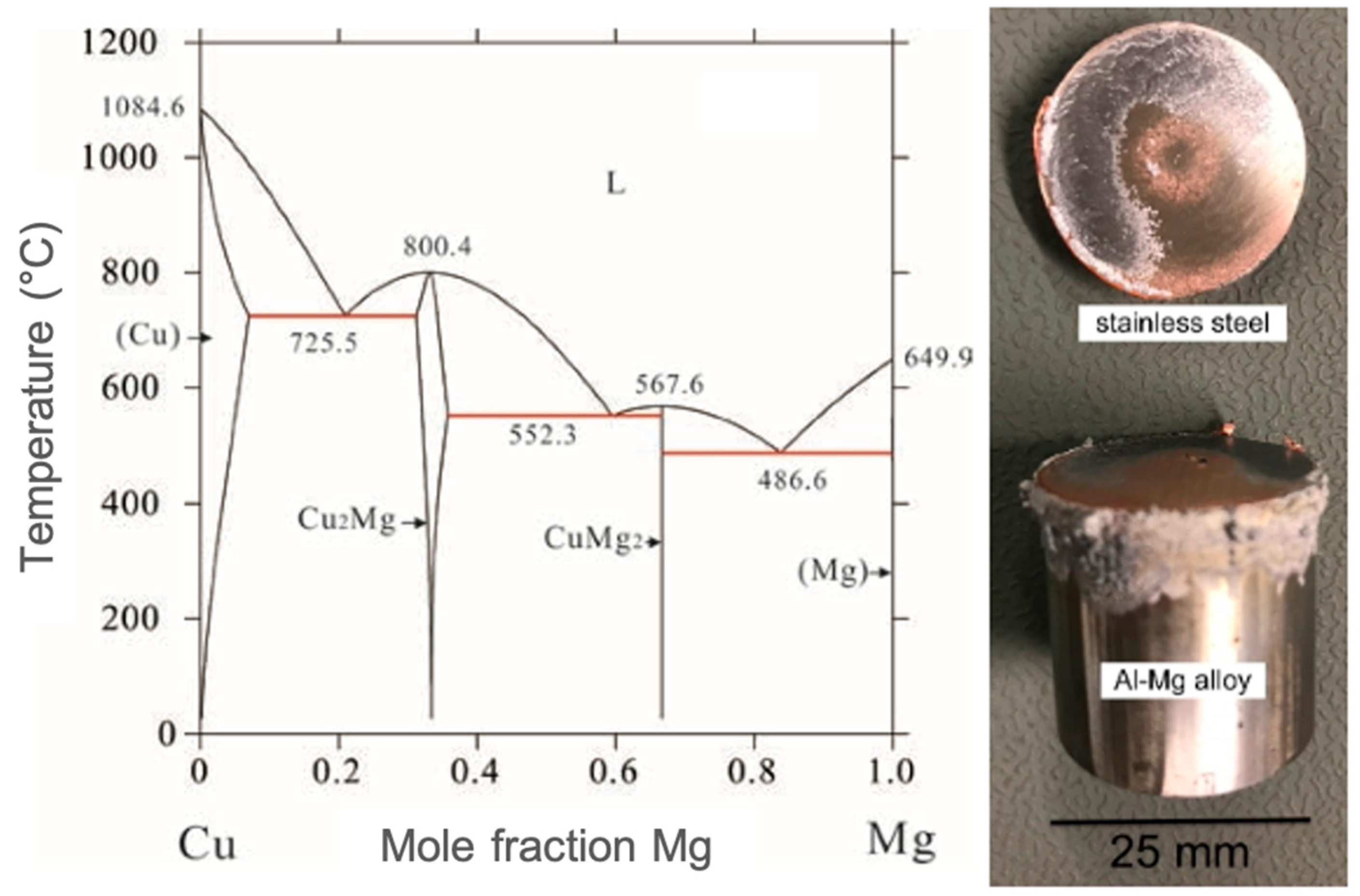 Metals 12 01193 g005 550