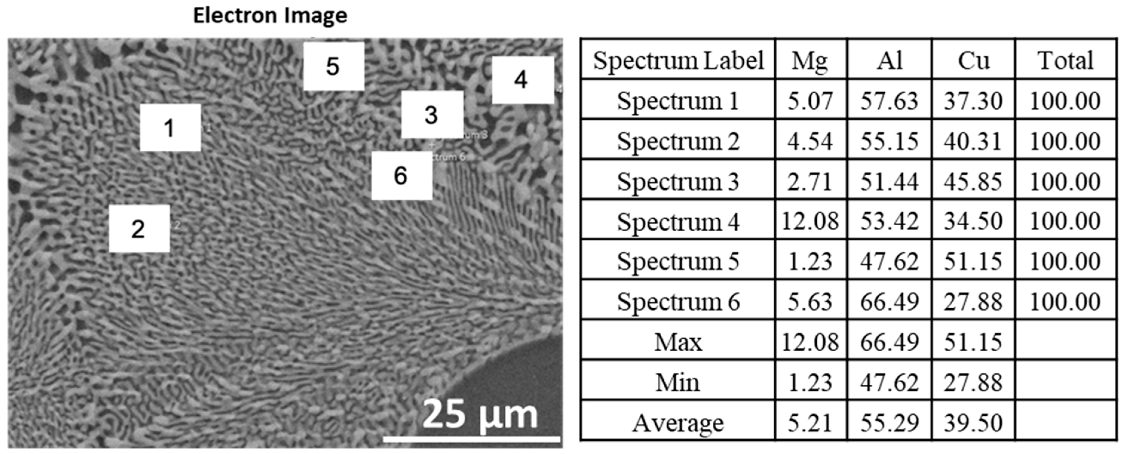 Metals 12 01193 g007 550