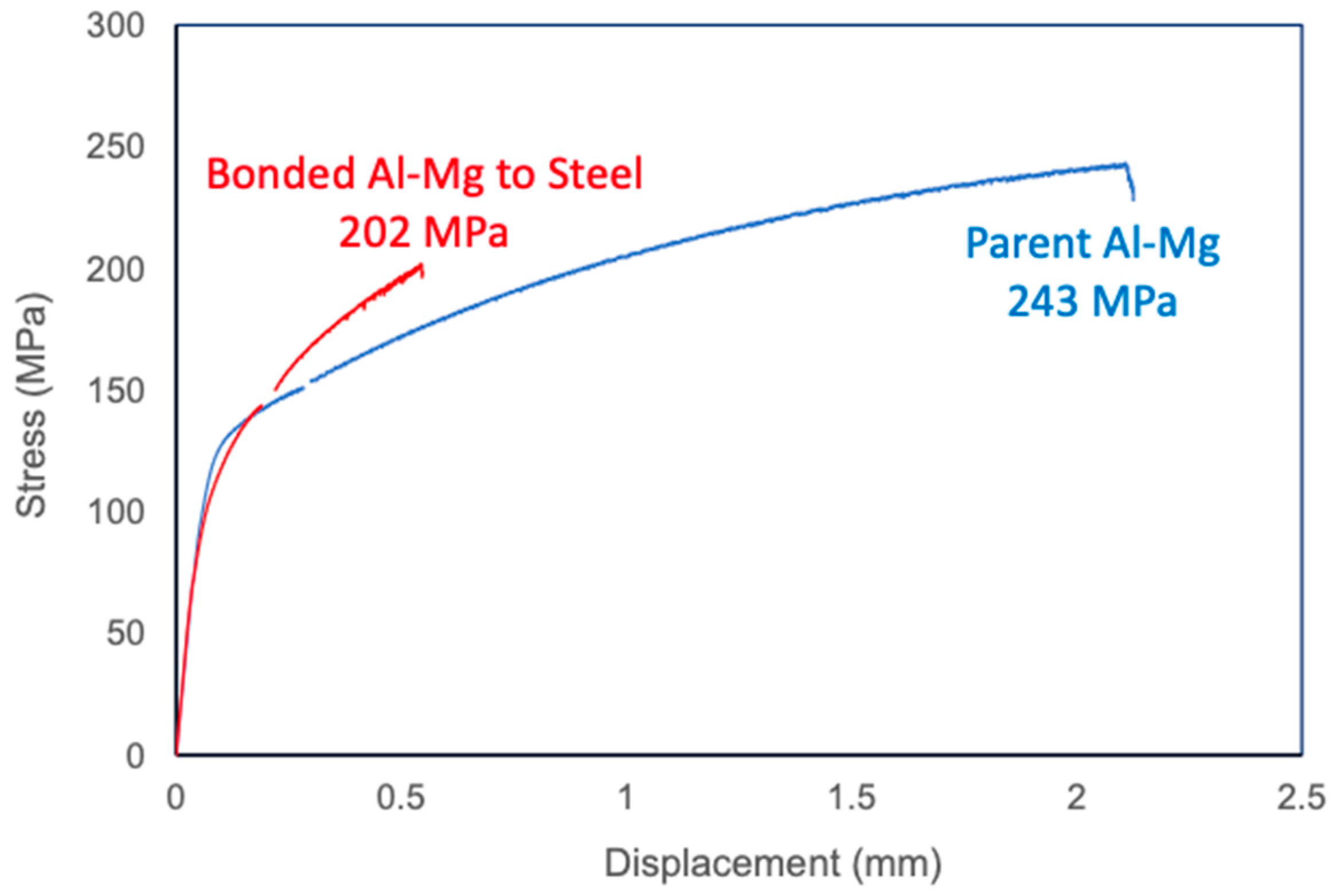 Metals 12 01193 g014 550