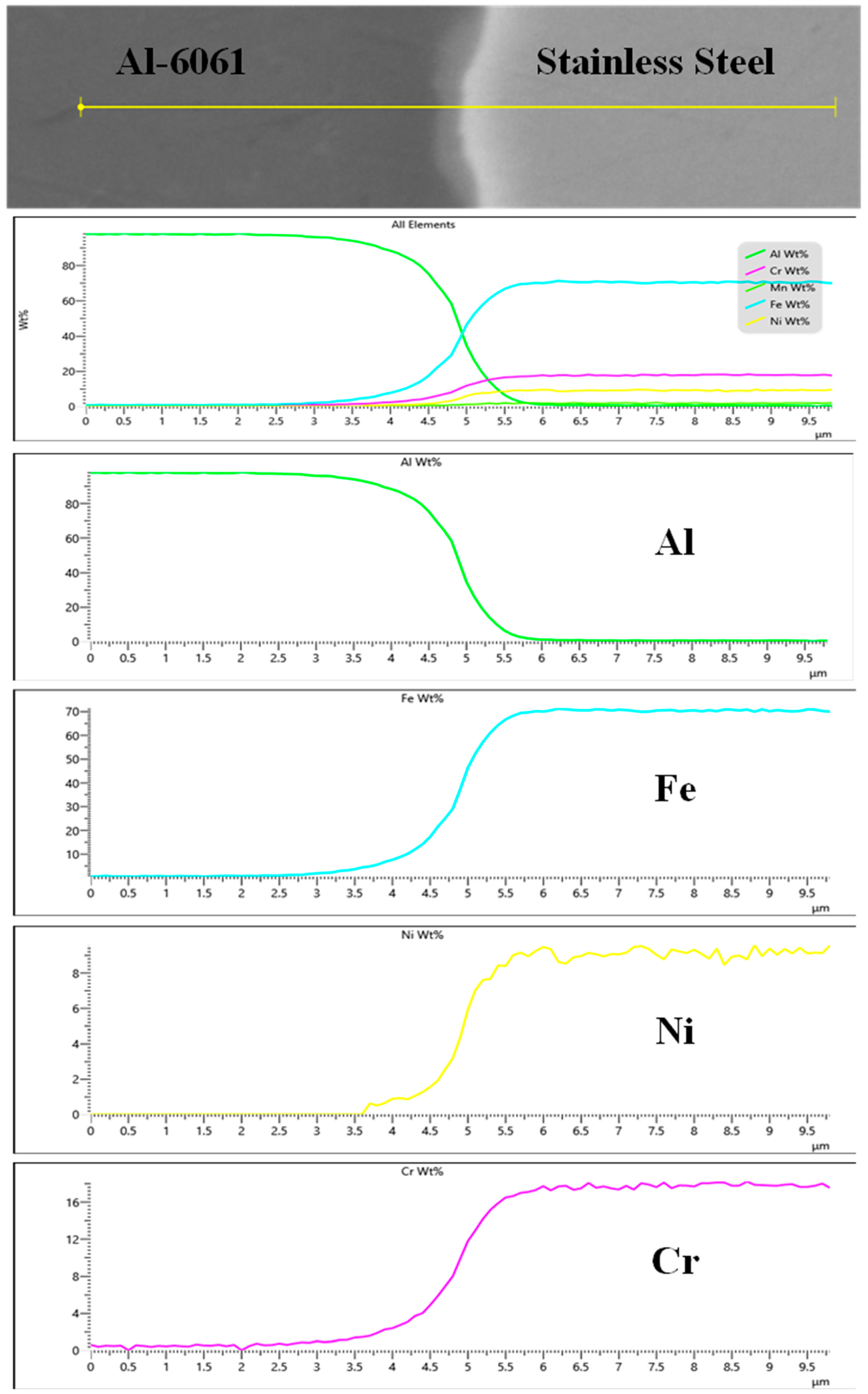 Metals 12 01193 g018 550