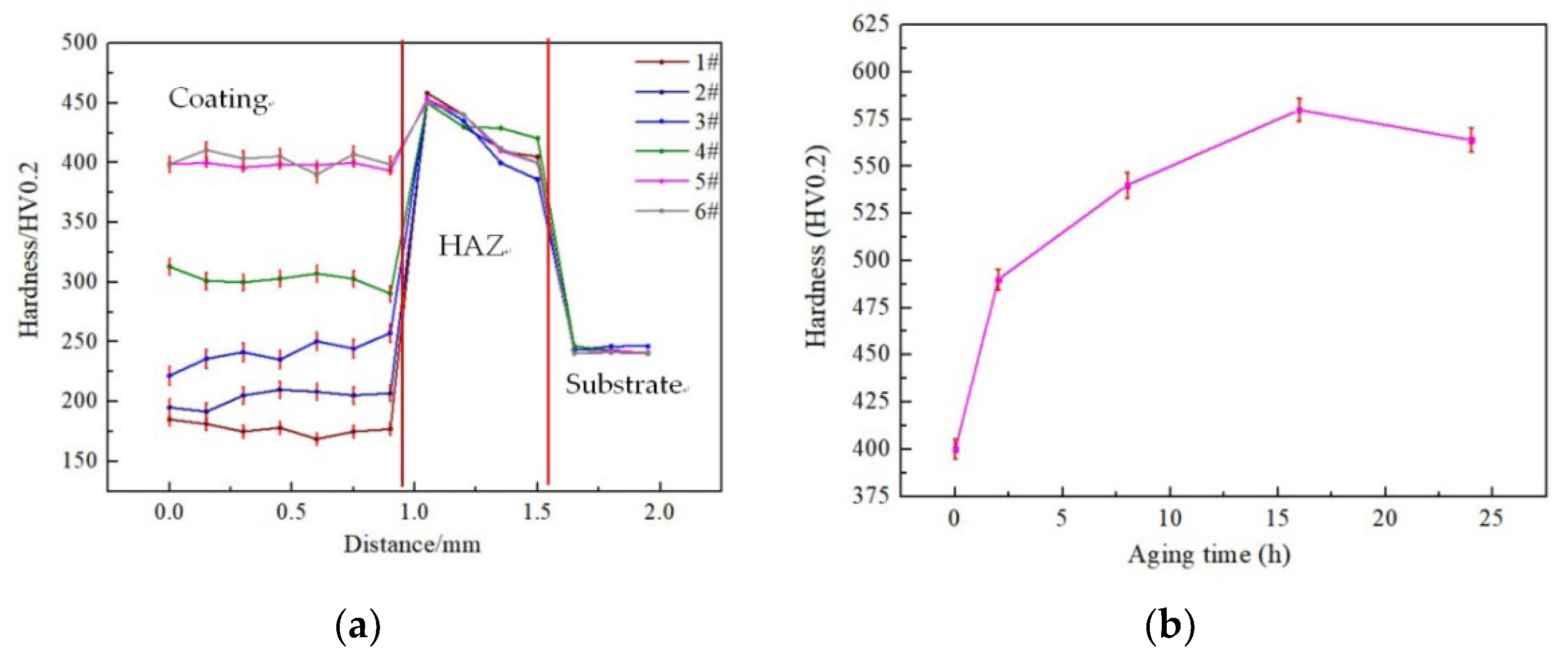 Metals 12 01194 g023