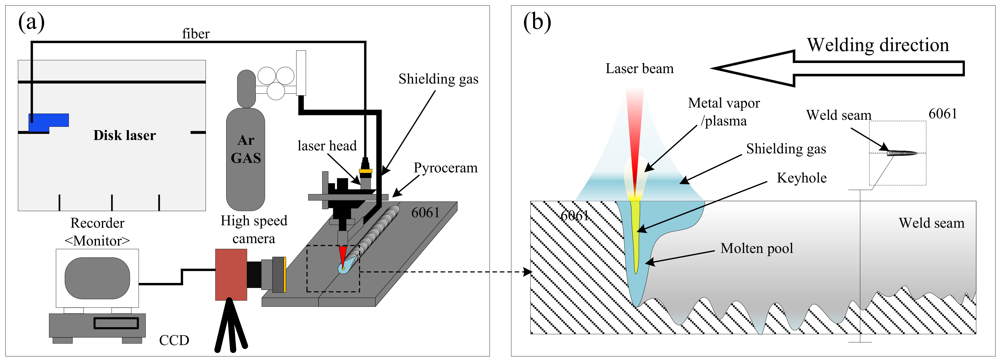 Metals Free FullText Simulation of the Effect of Keyhole