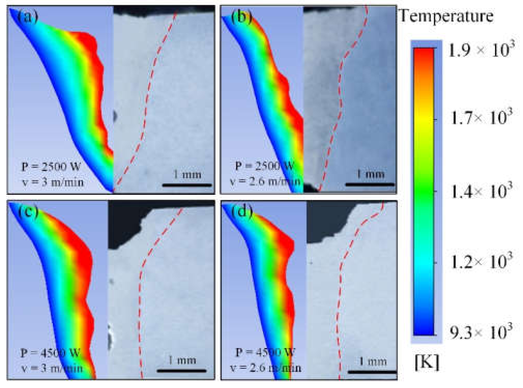 Metals Free FullText Simulation of the Effect of Keyhole