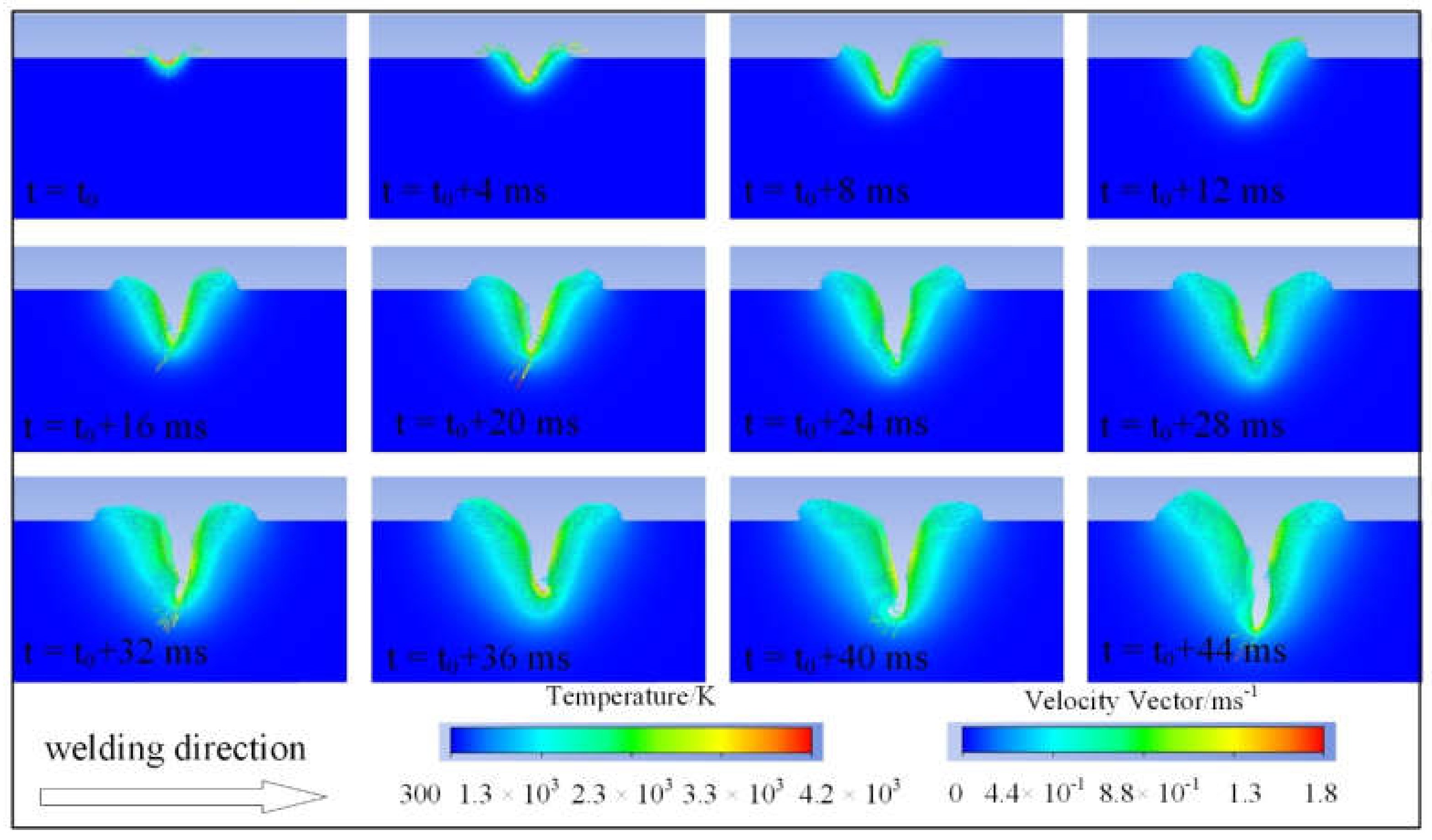 Metals Free FullText Simulation of the Effect of Keyhole