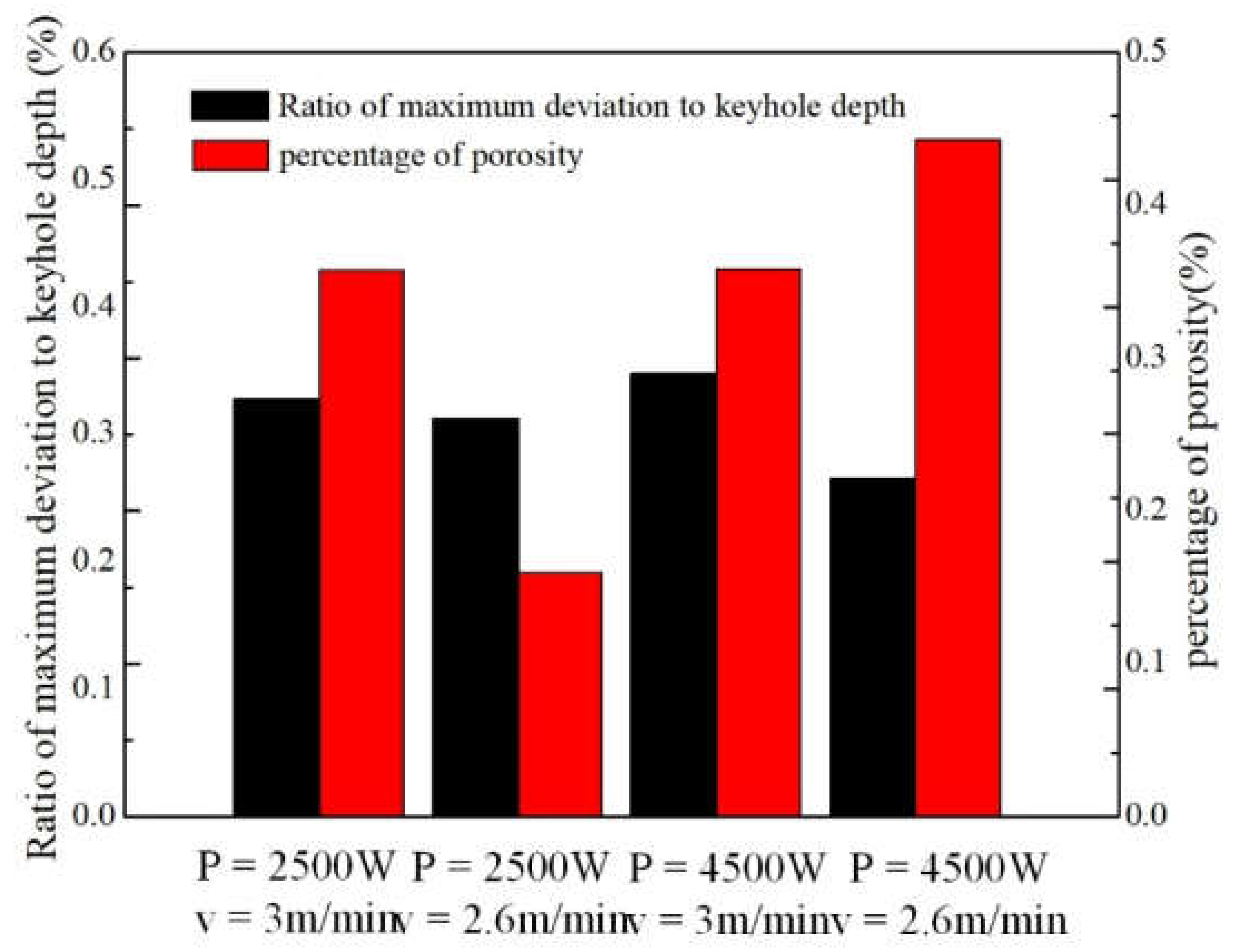 Metals Free FullText Simulation of the Effect of Keyhole