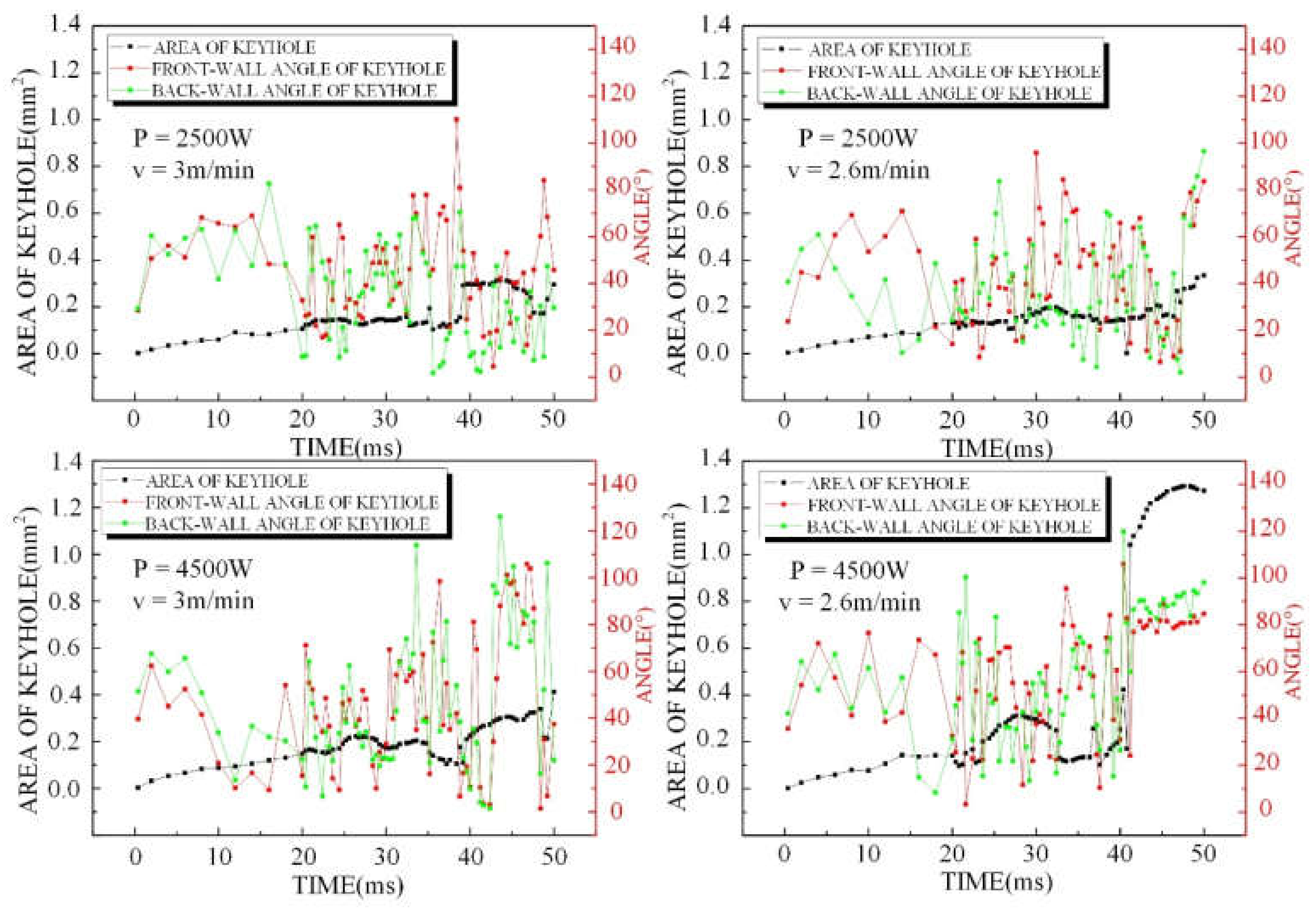 Metals Free FullText Simulation of the Effect of Keyhole