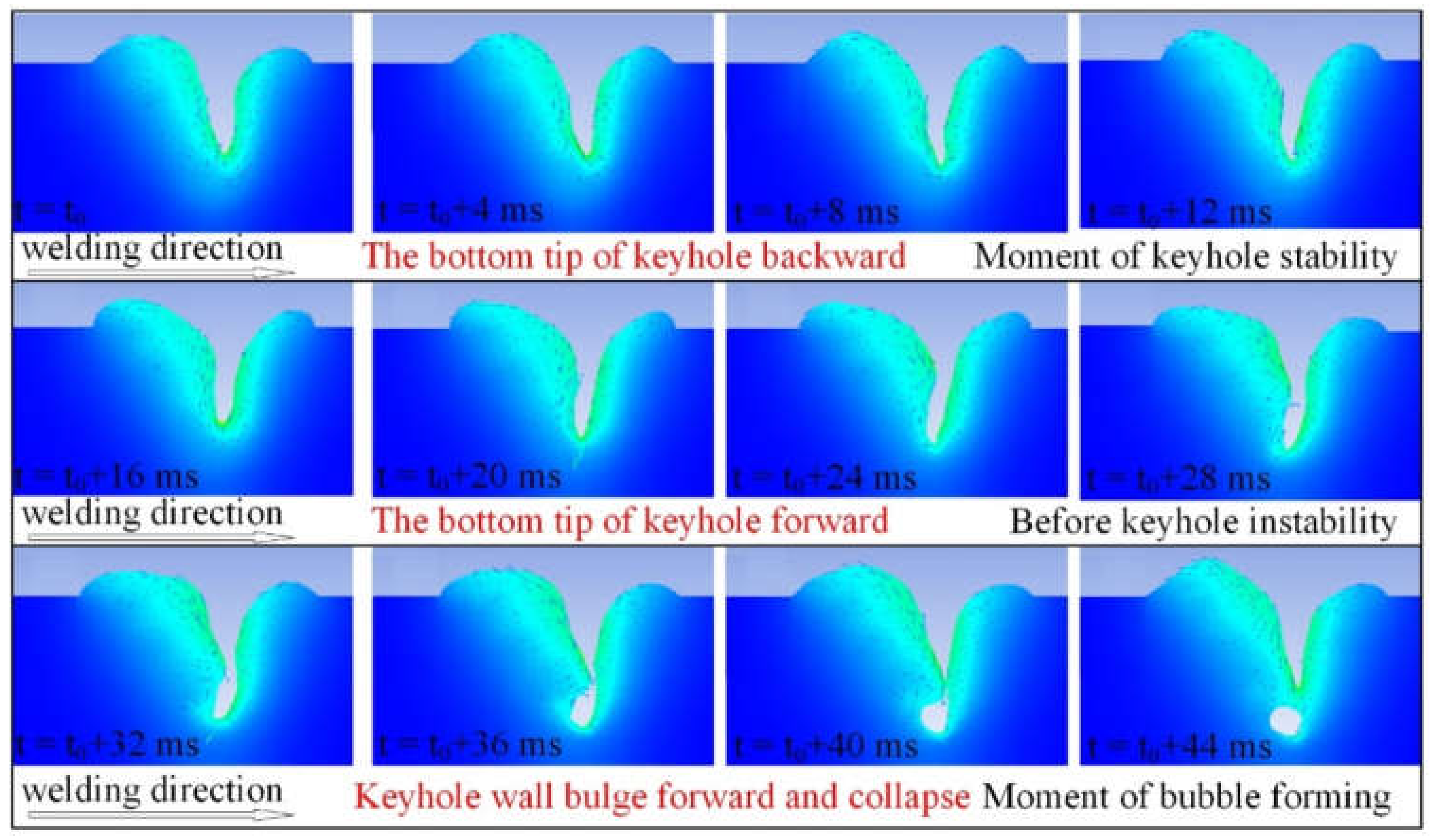 Metals Free FullText Simulation of the Effect of Keyhole