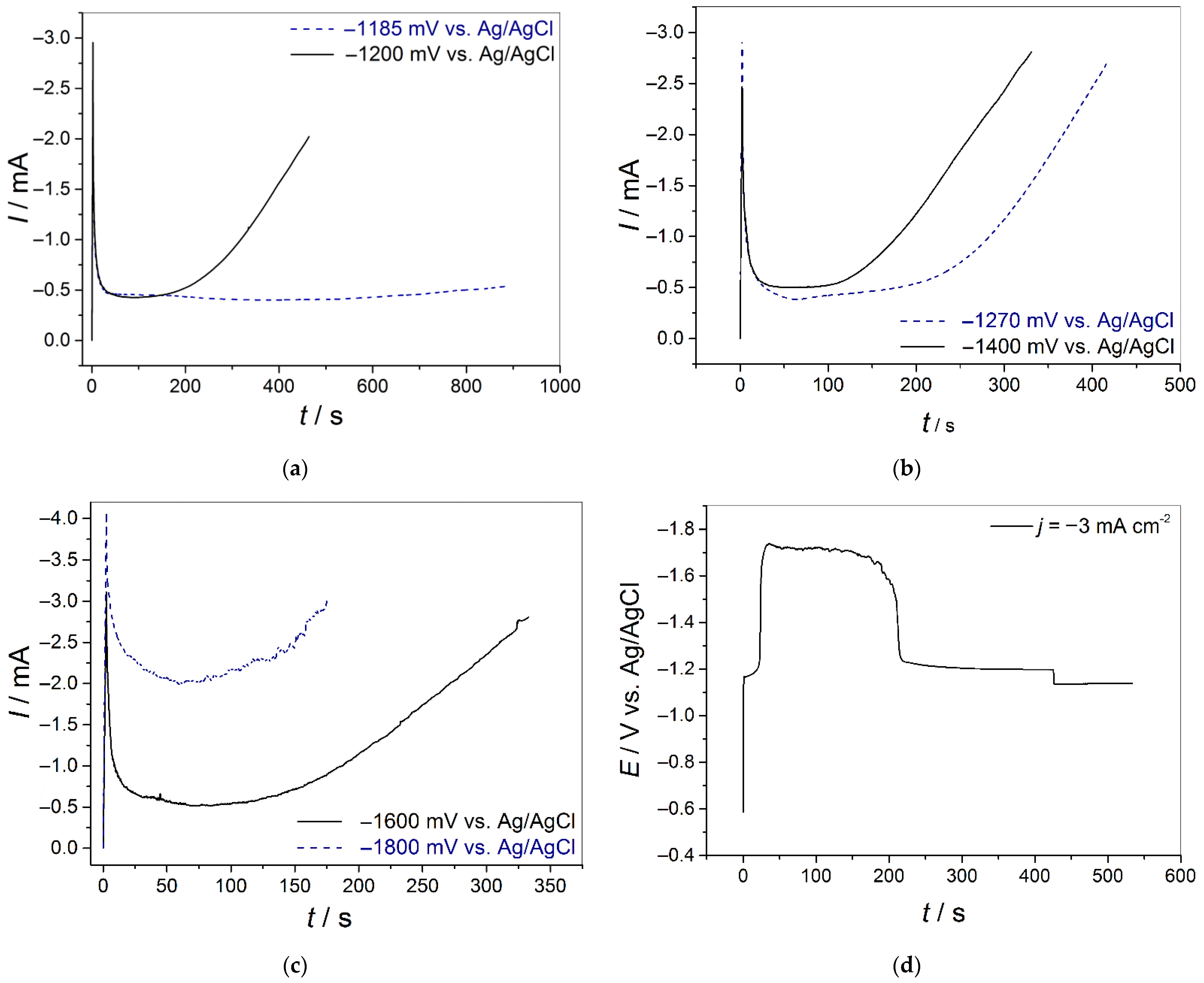 Metals 12 01201 g002 550