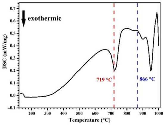 Study on Corrosion Resistance and Hydrogen Permeation Behavior in 