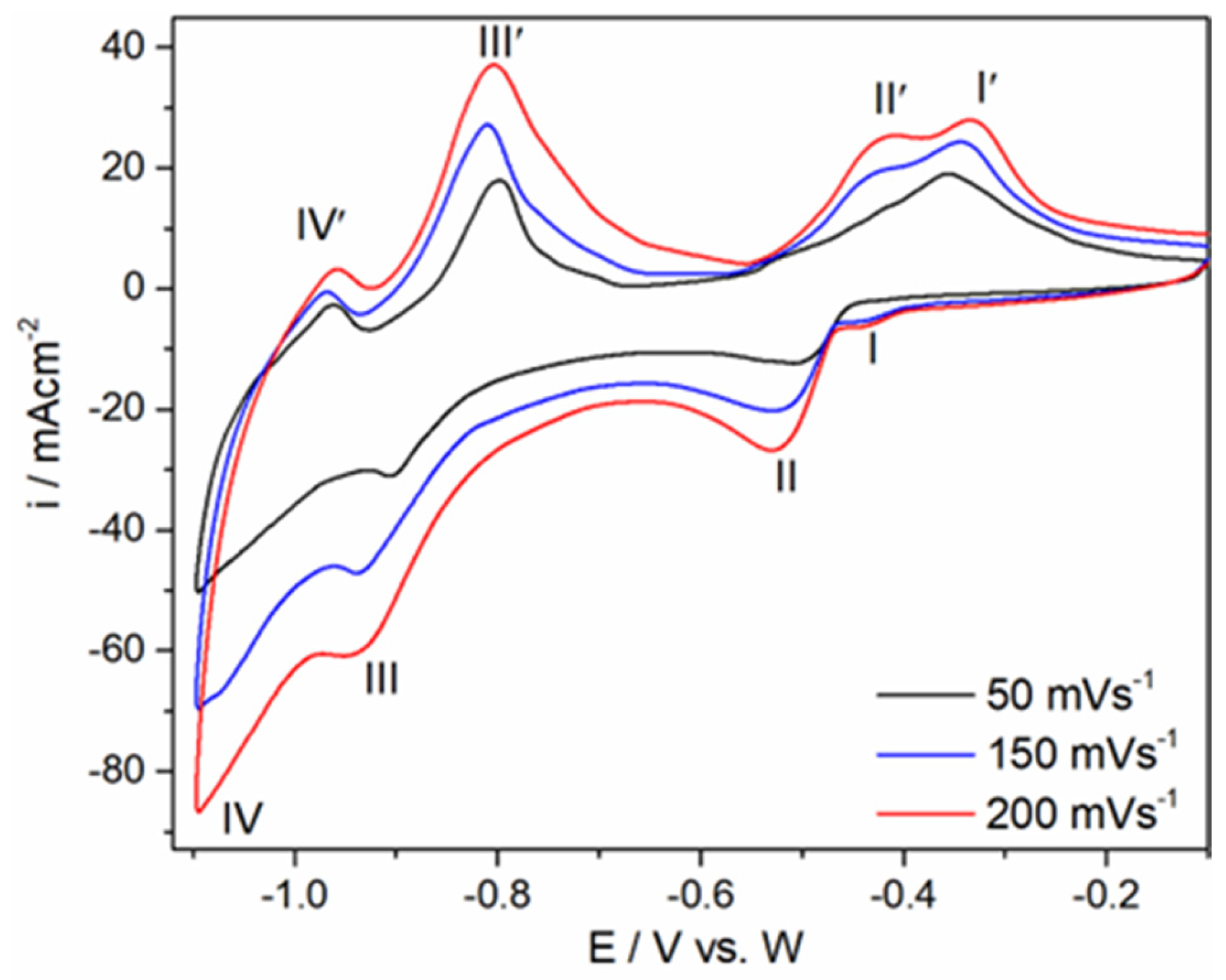 Metals 12 01204 g002