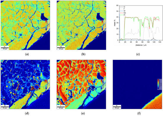 Metals | An Open Access Journal from MDPI