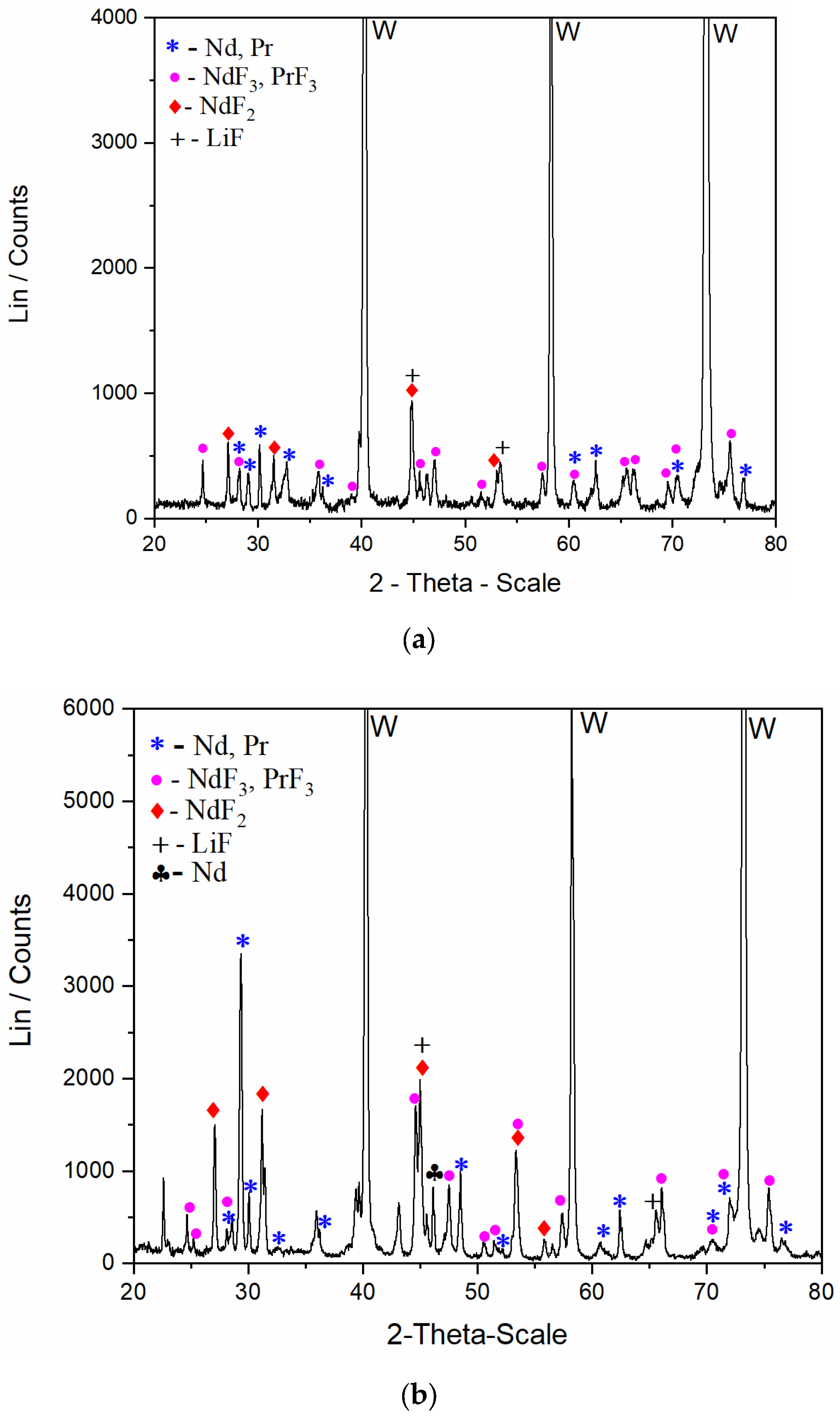 Metals 12 01204 g007