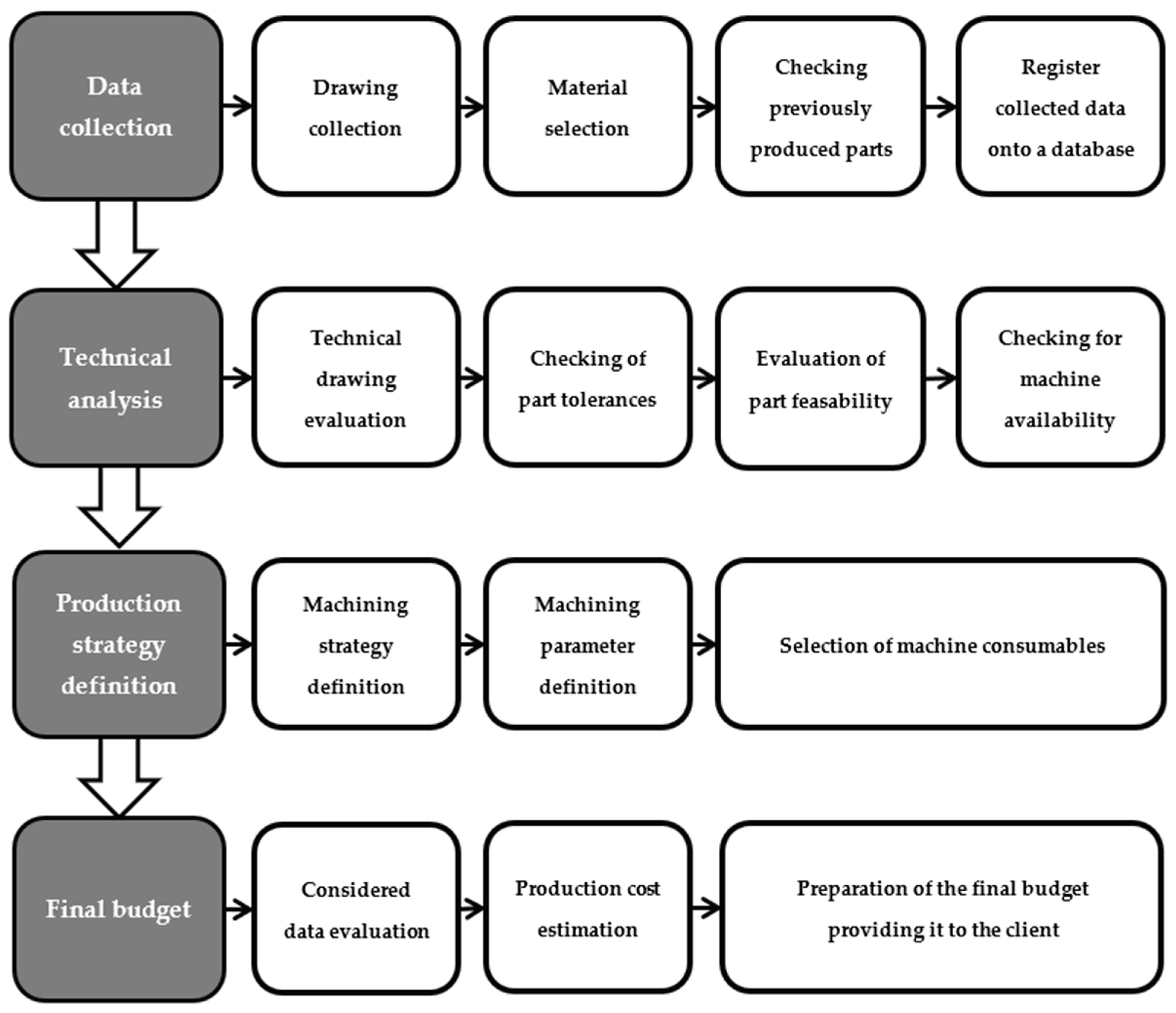 Metals 12 01205 g001 550