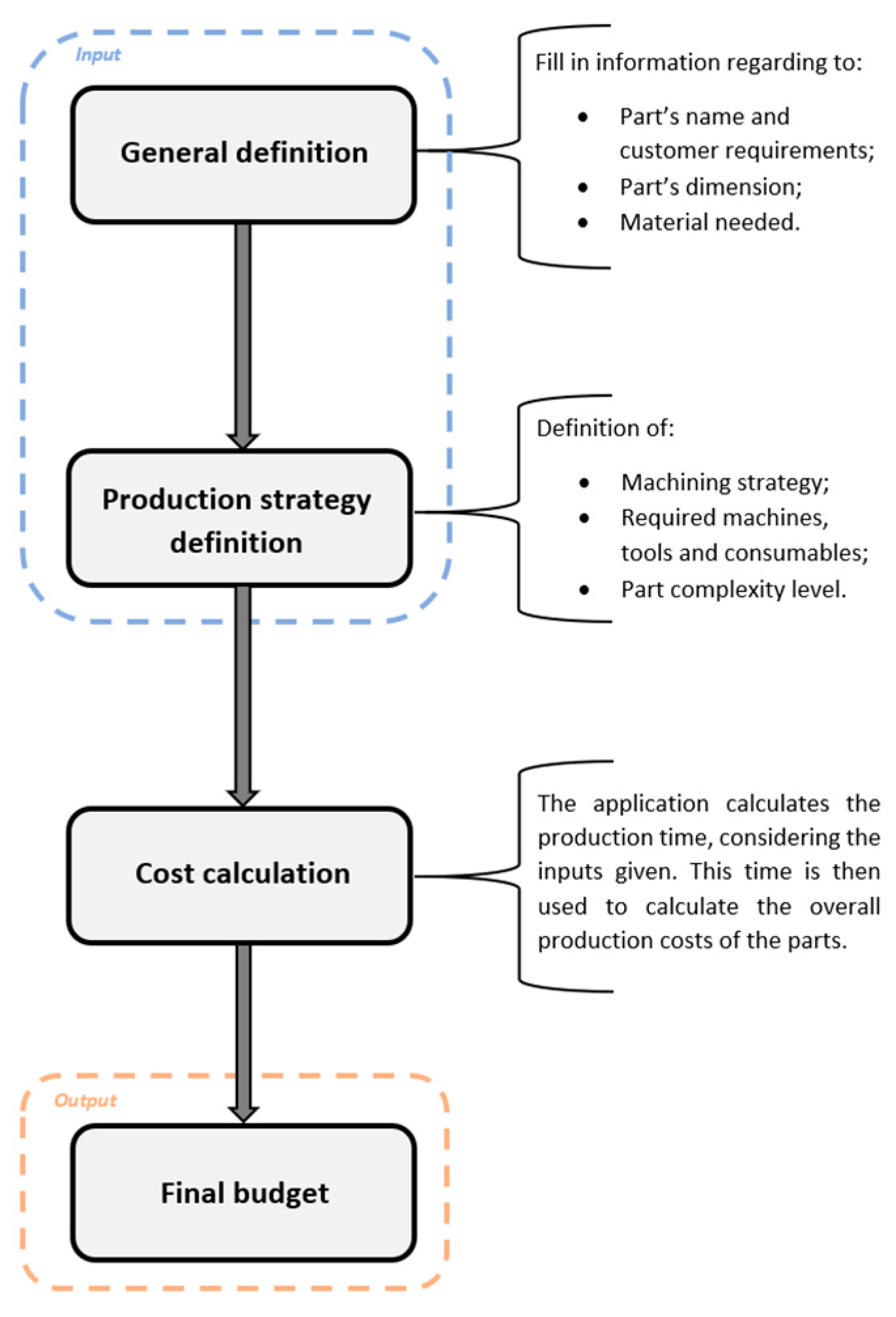 Metals 12 01205 g003 550