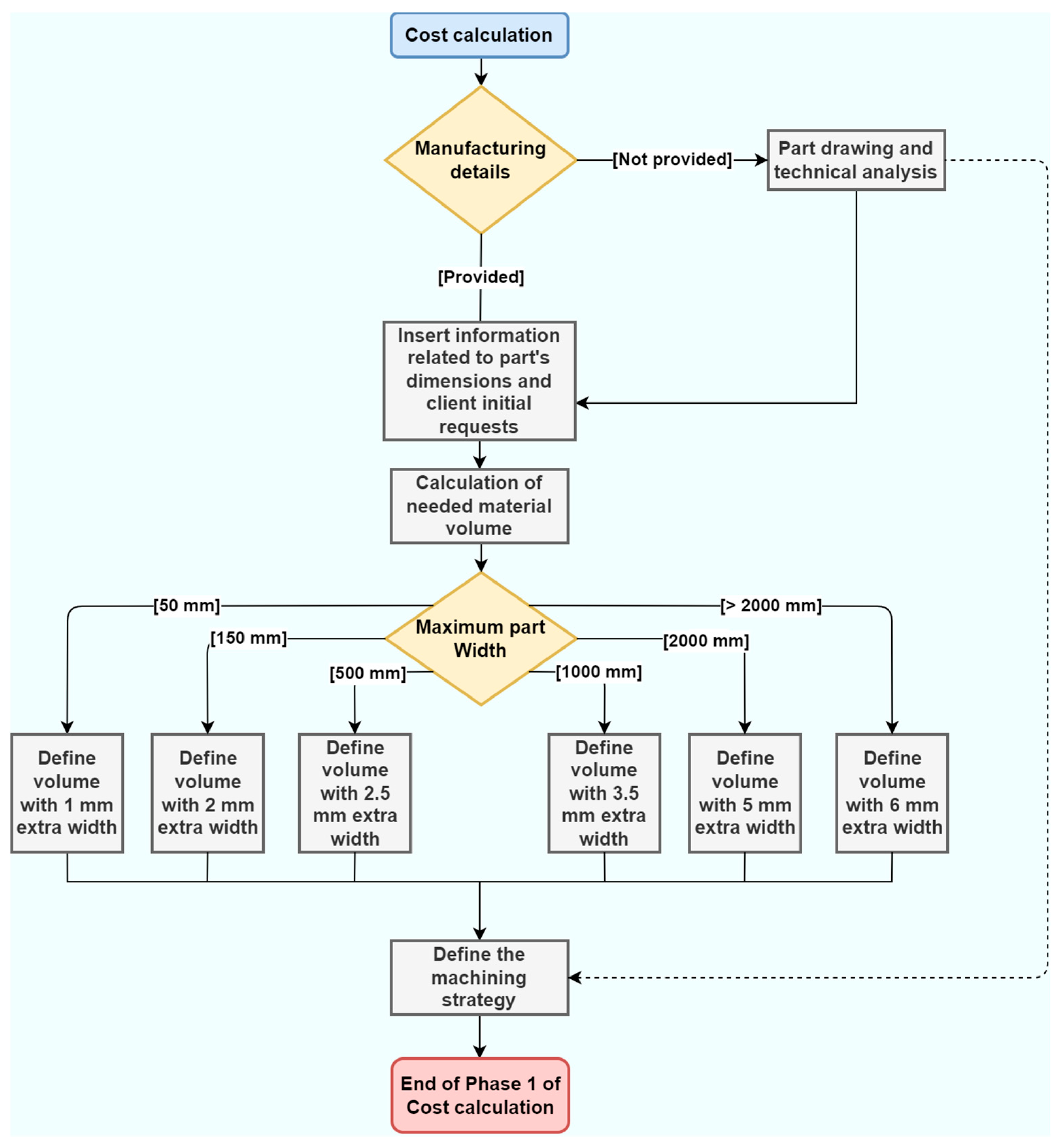 Metals 12 01205 g005 550