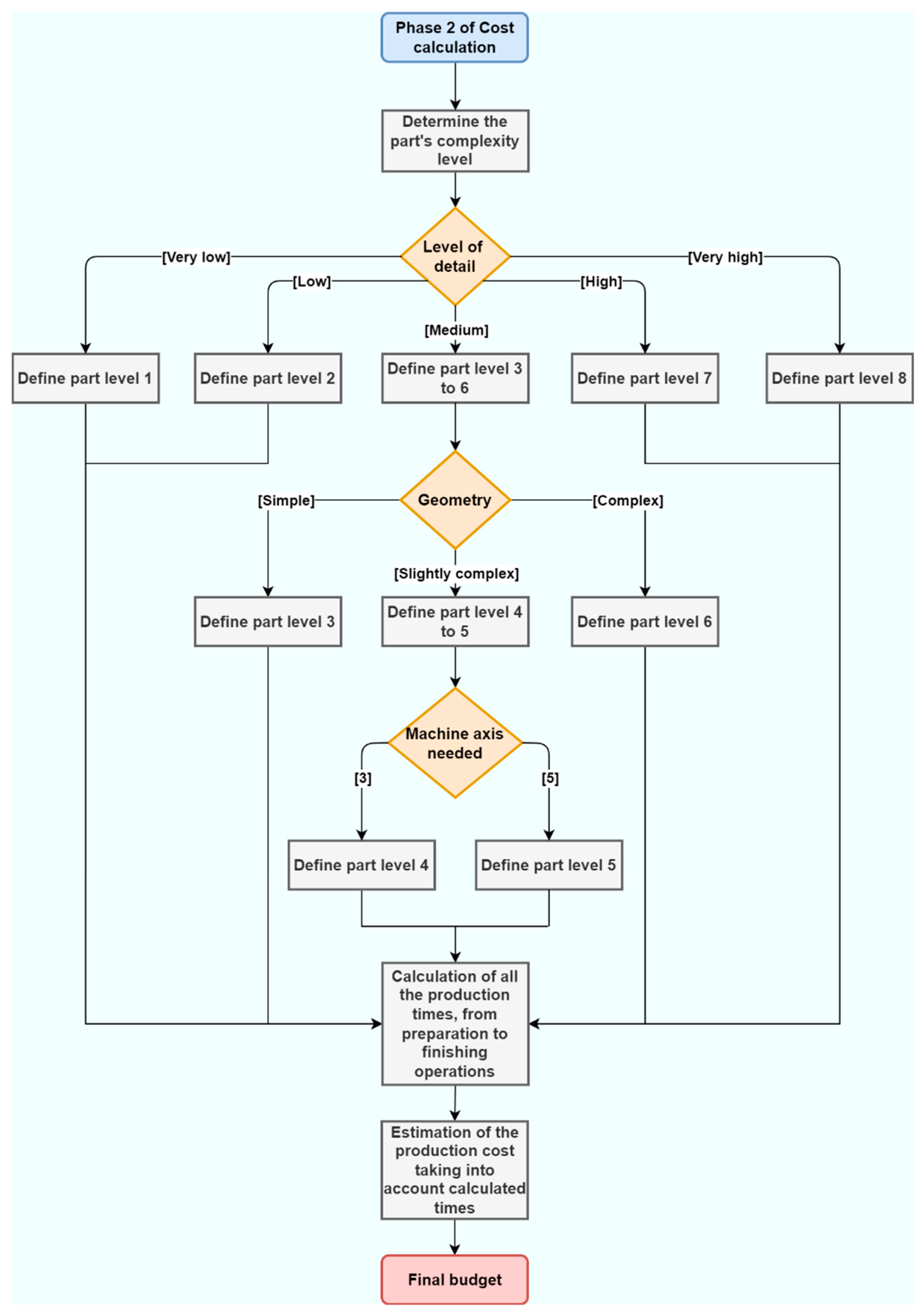 Metals 12 01205 g006 550