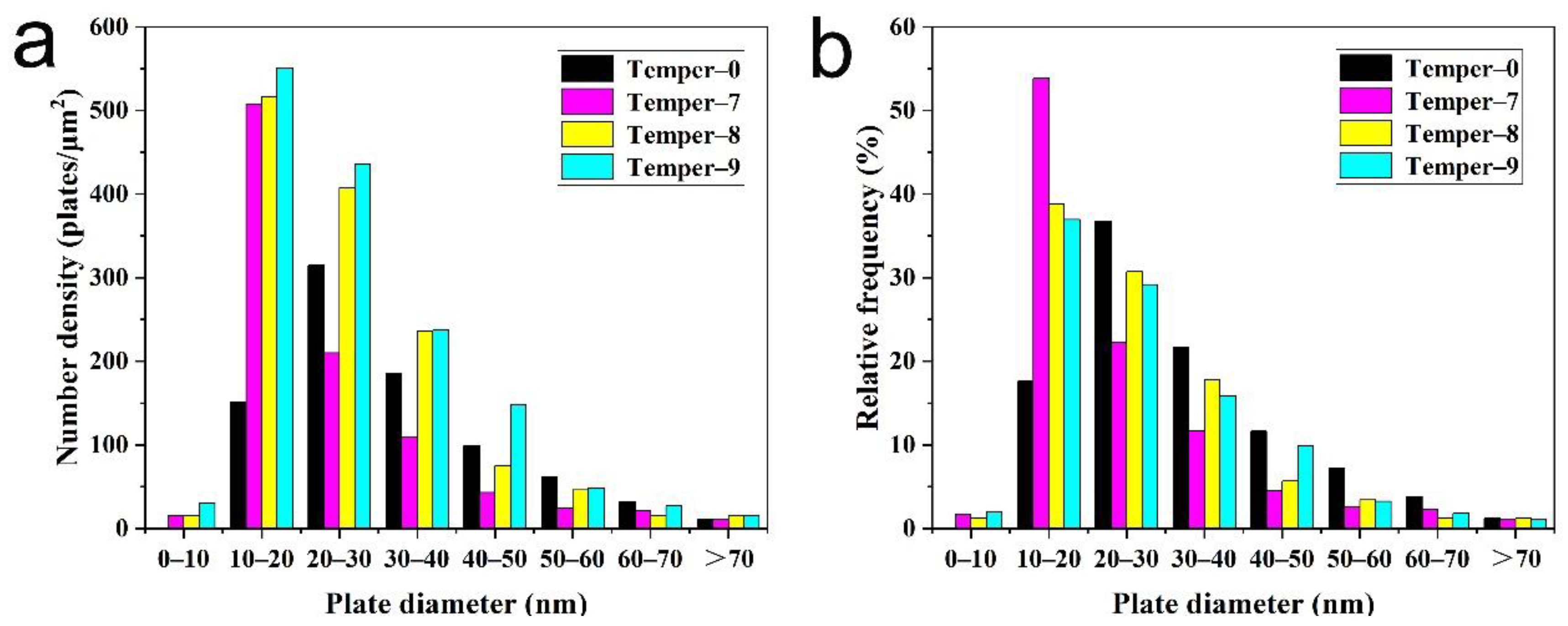 Metals 12 01208 g006