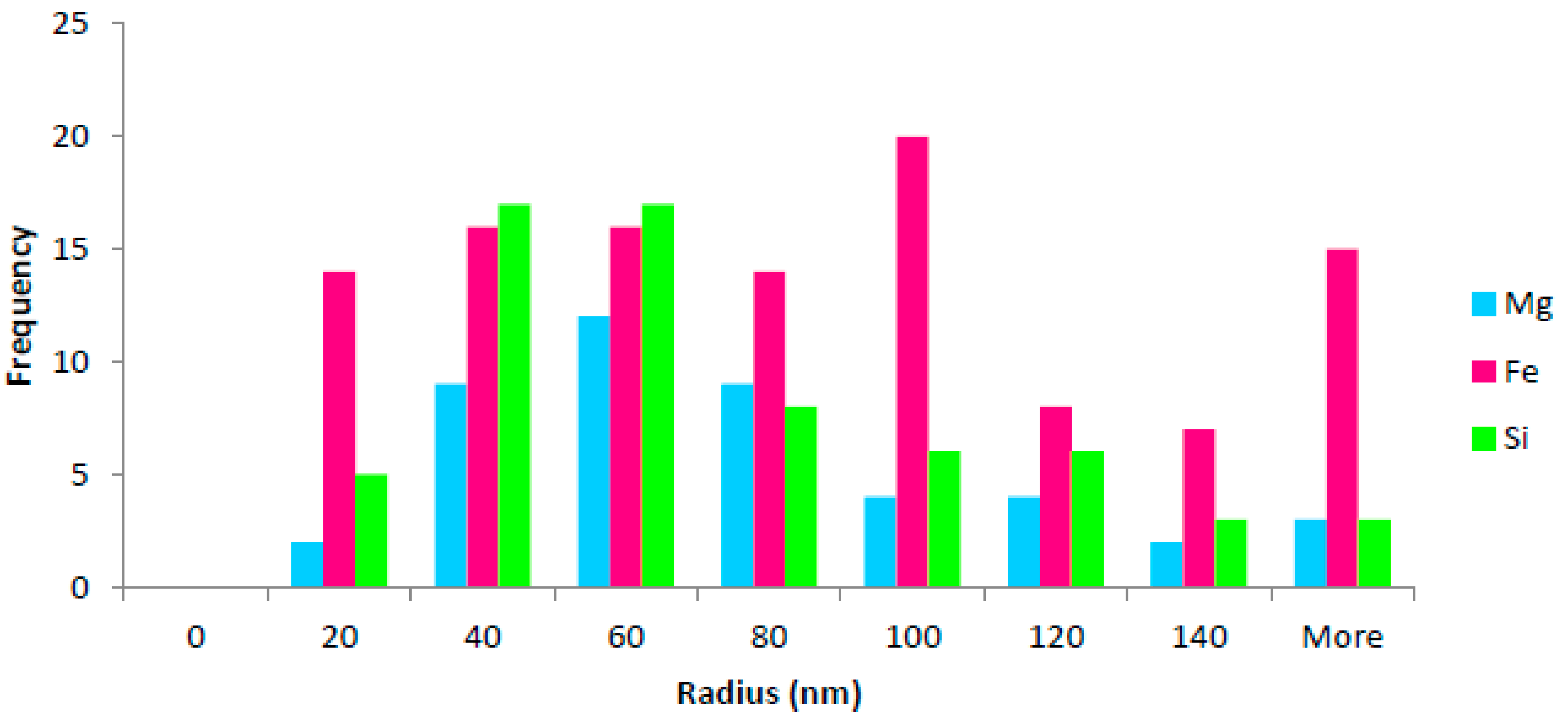 Metals 12 01214 g009