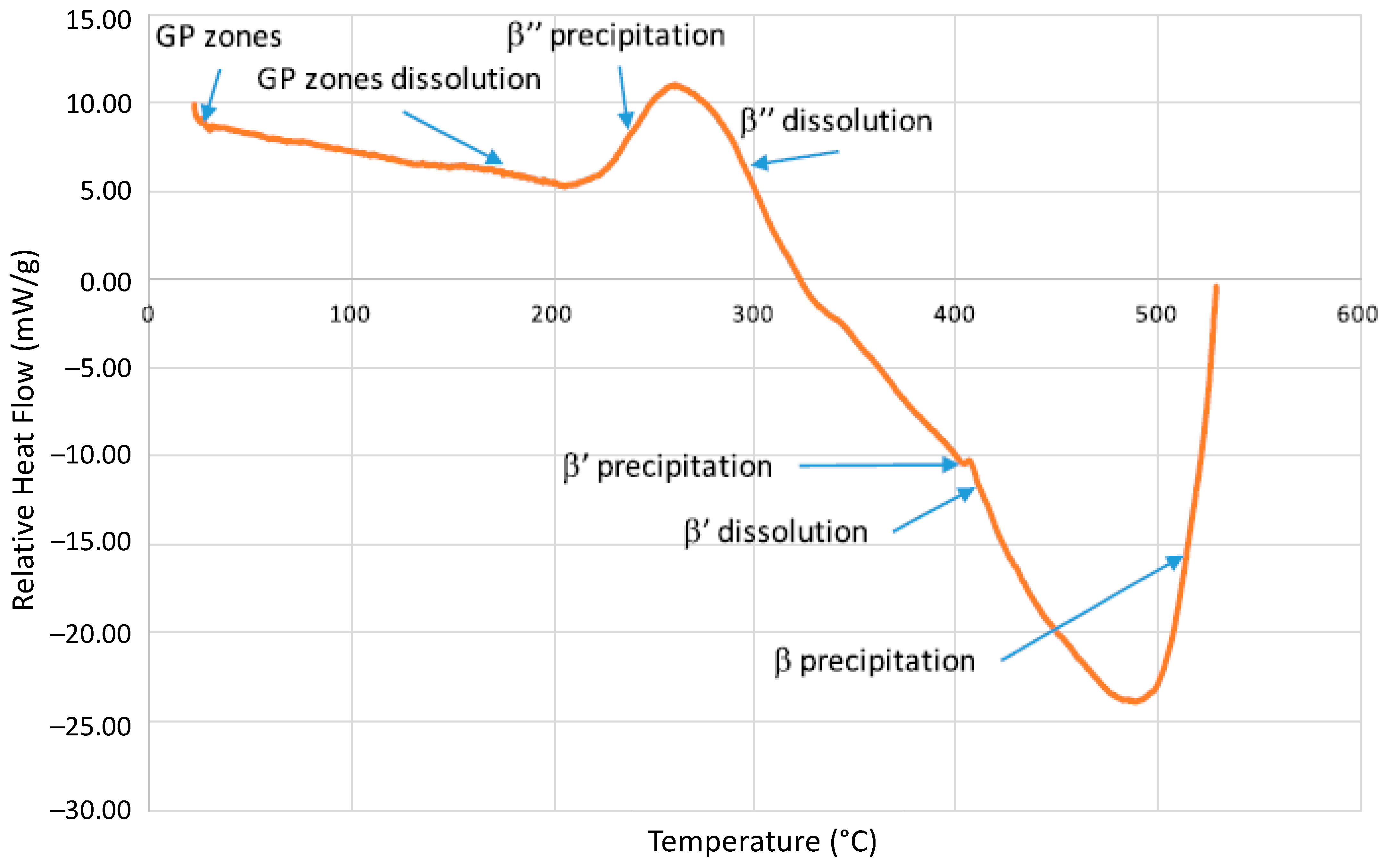 Metals 12 01214 g010