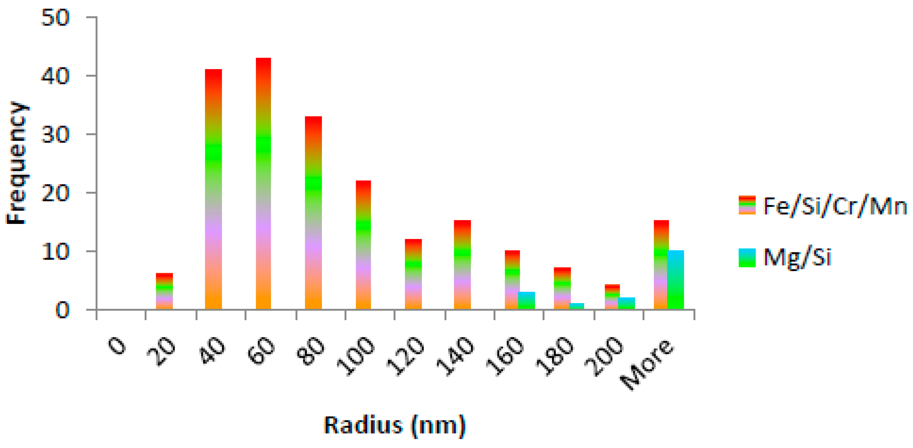 Metals 12 01214 g014