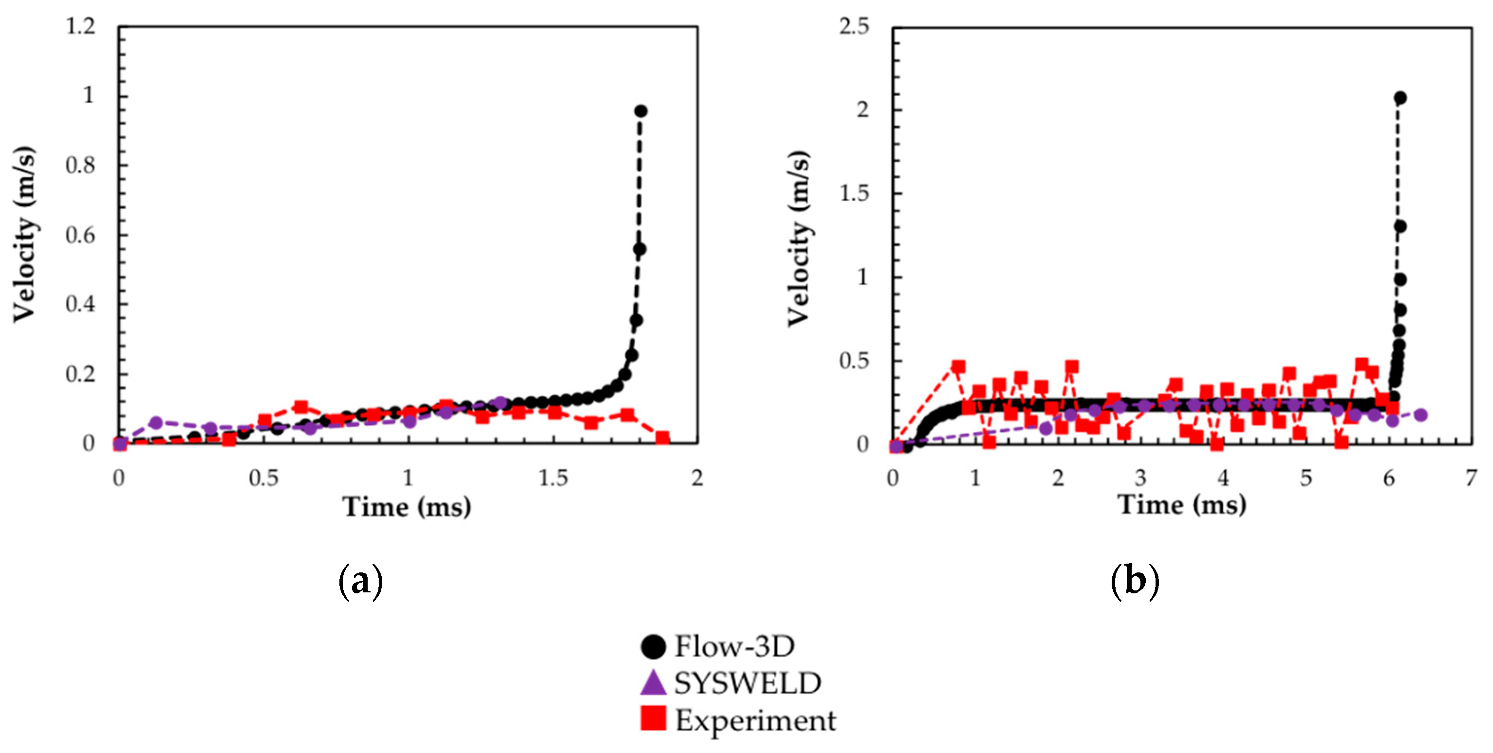Metals 12 01217 g011 550