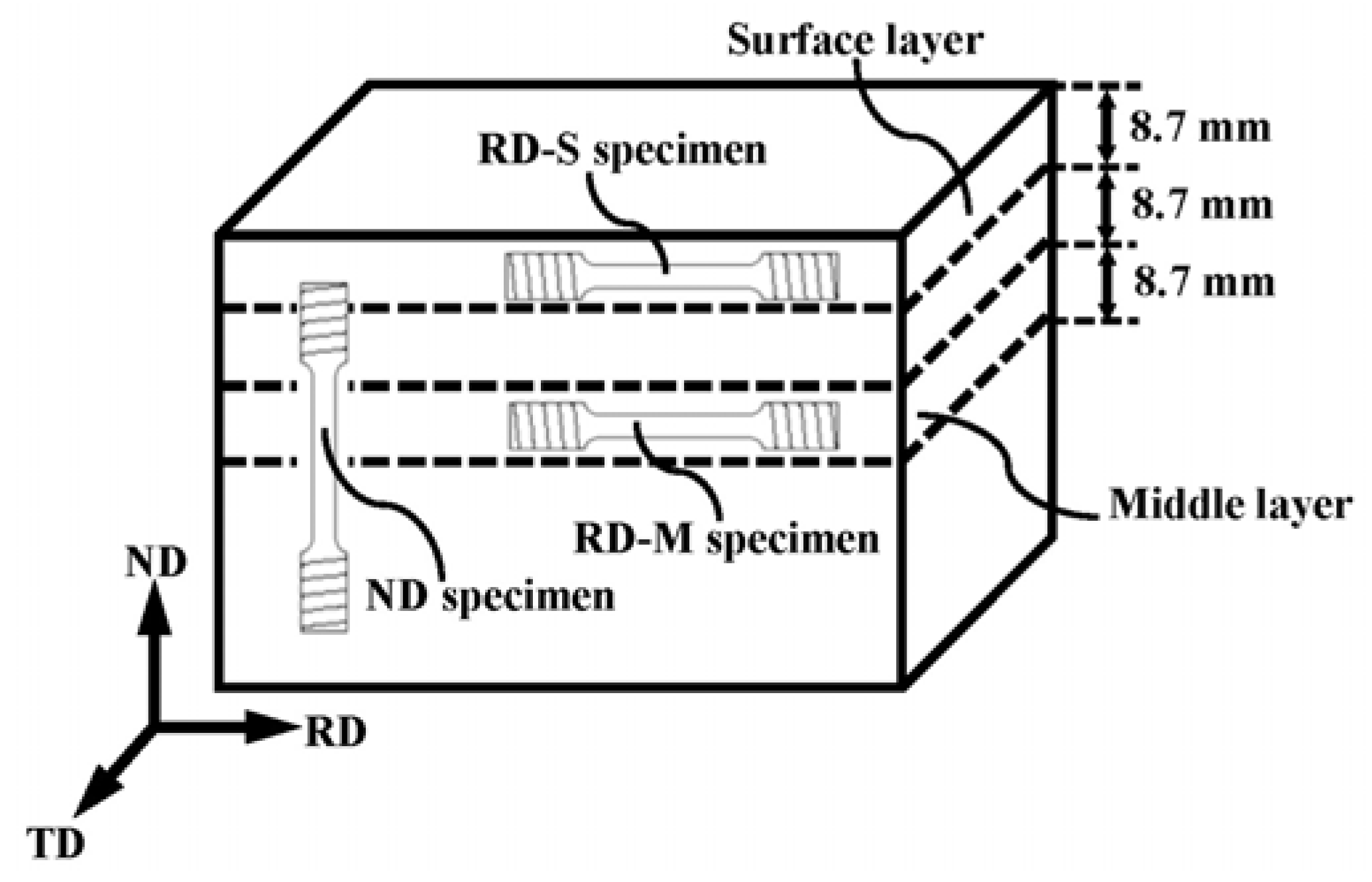 Metals 12 01218 g001 550
