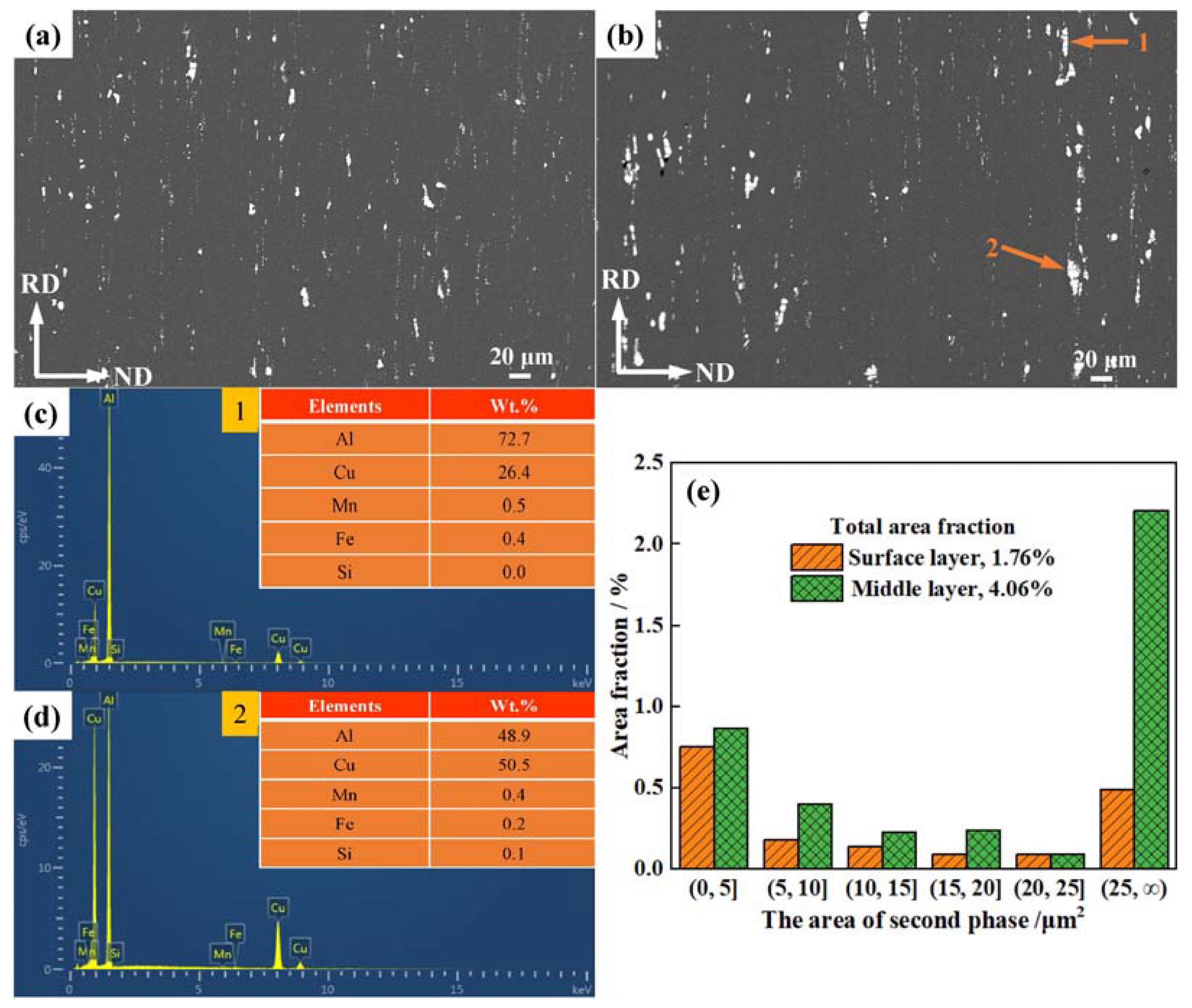 Metals 12 01218 g004 550